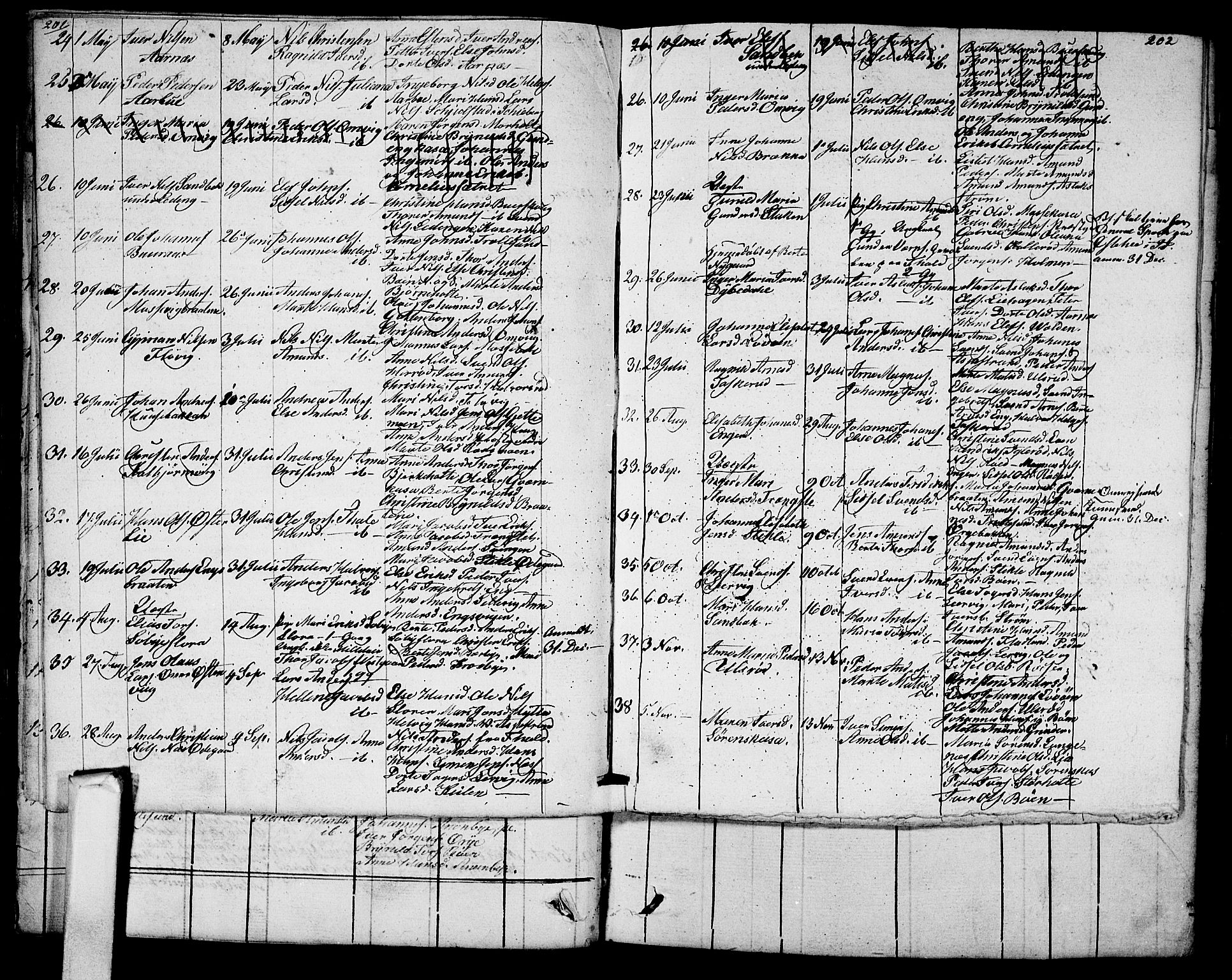 Aremark prestekontor Kirkebøker, AV/SAO-A-10899/G/Ga/L0001: Parish register (copy) no.  I 1, 1814-1834, p. 201-202