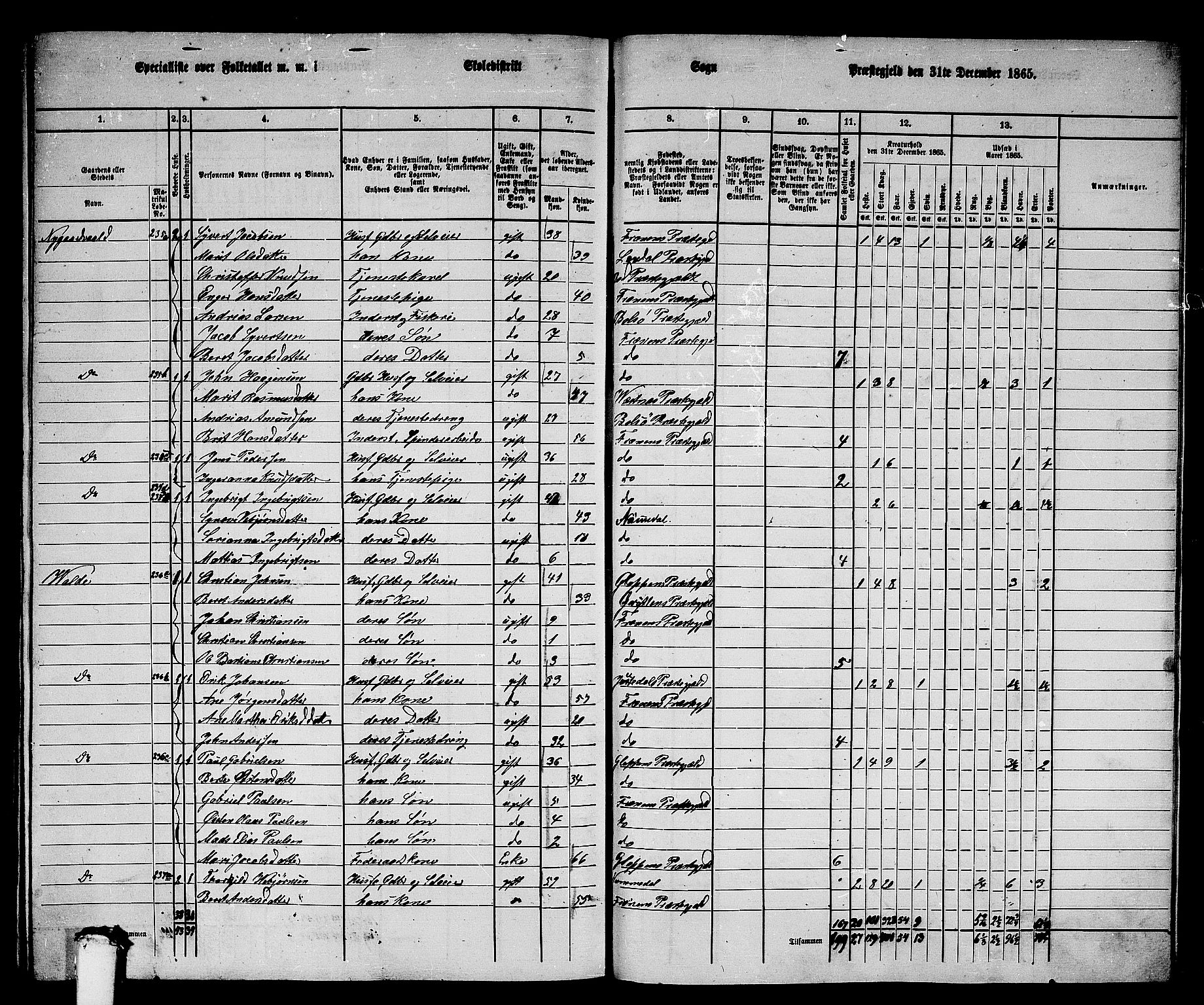 RA, 1865 census for Fræna, 1865, p. 74