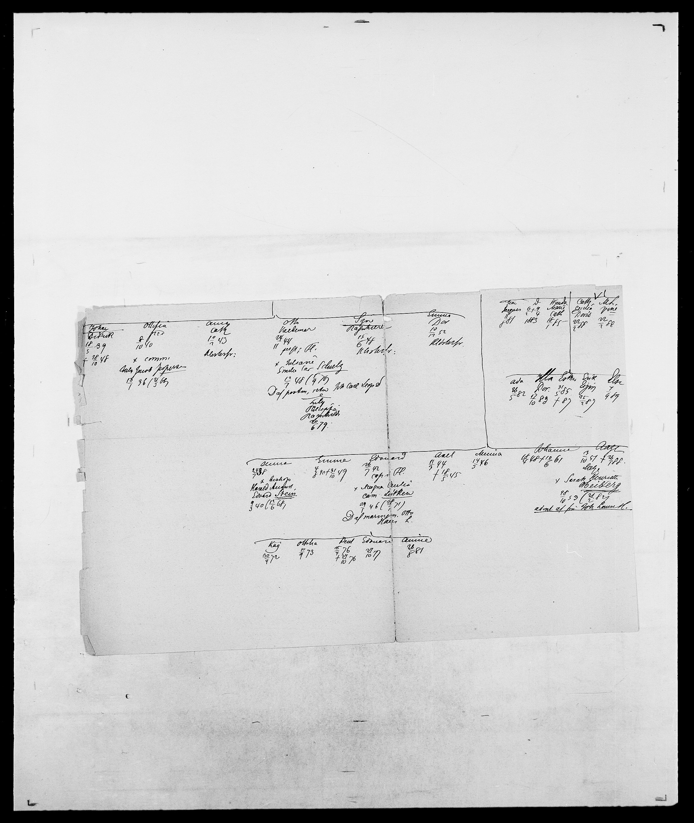 Delgobe, Charles Antoine - samling, AV/SAO-PAO-0038/D/Da/L0037: Steen, Sthen, Stein - Svare, Svanige, Svanne, se også Svanning og Schwane, p. 881