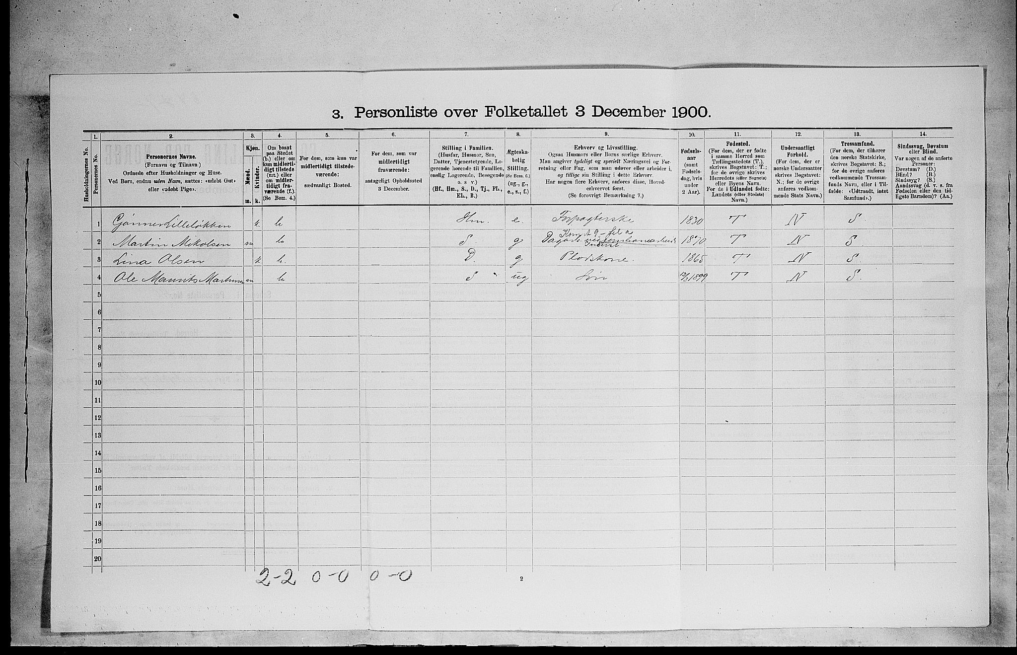 SAH, 1900 census for Løten, 1900, p. 865