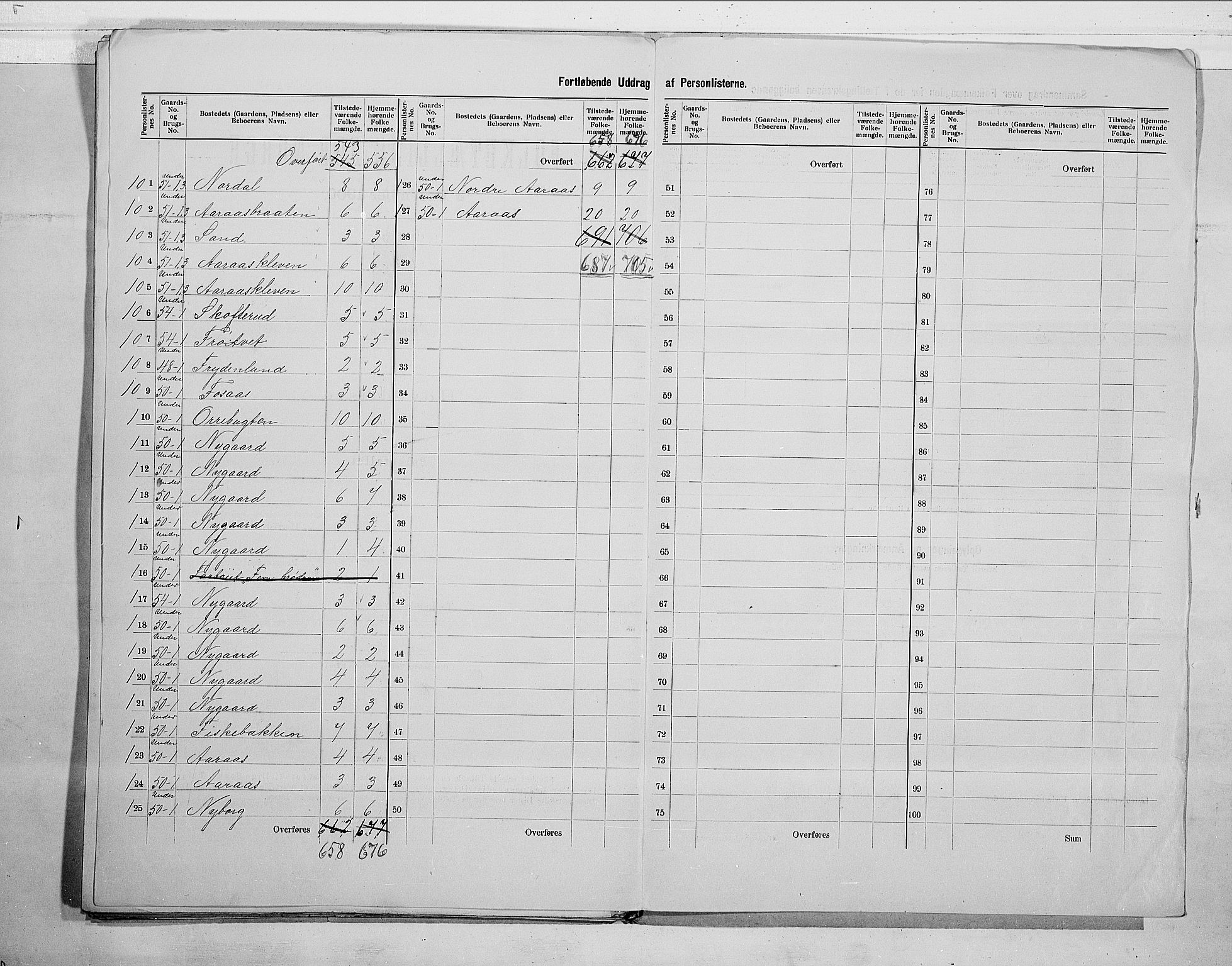 RA, 1900 census for Røyken, 1900, p. 23