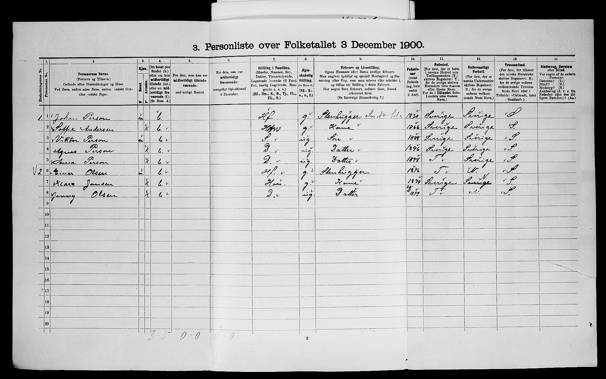 SAO, 1900 census for Idd, 1900