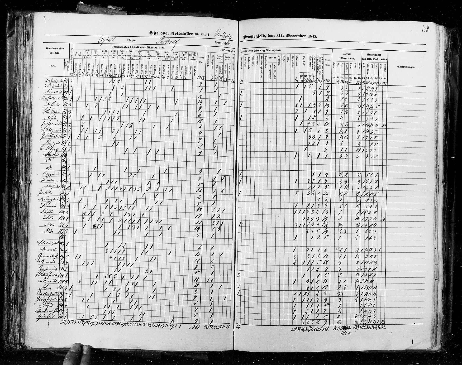 RA, Census 1845, vol. 4: Buskerud amt og Jarlsberg og Larvik amt, 1845, p. 148