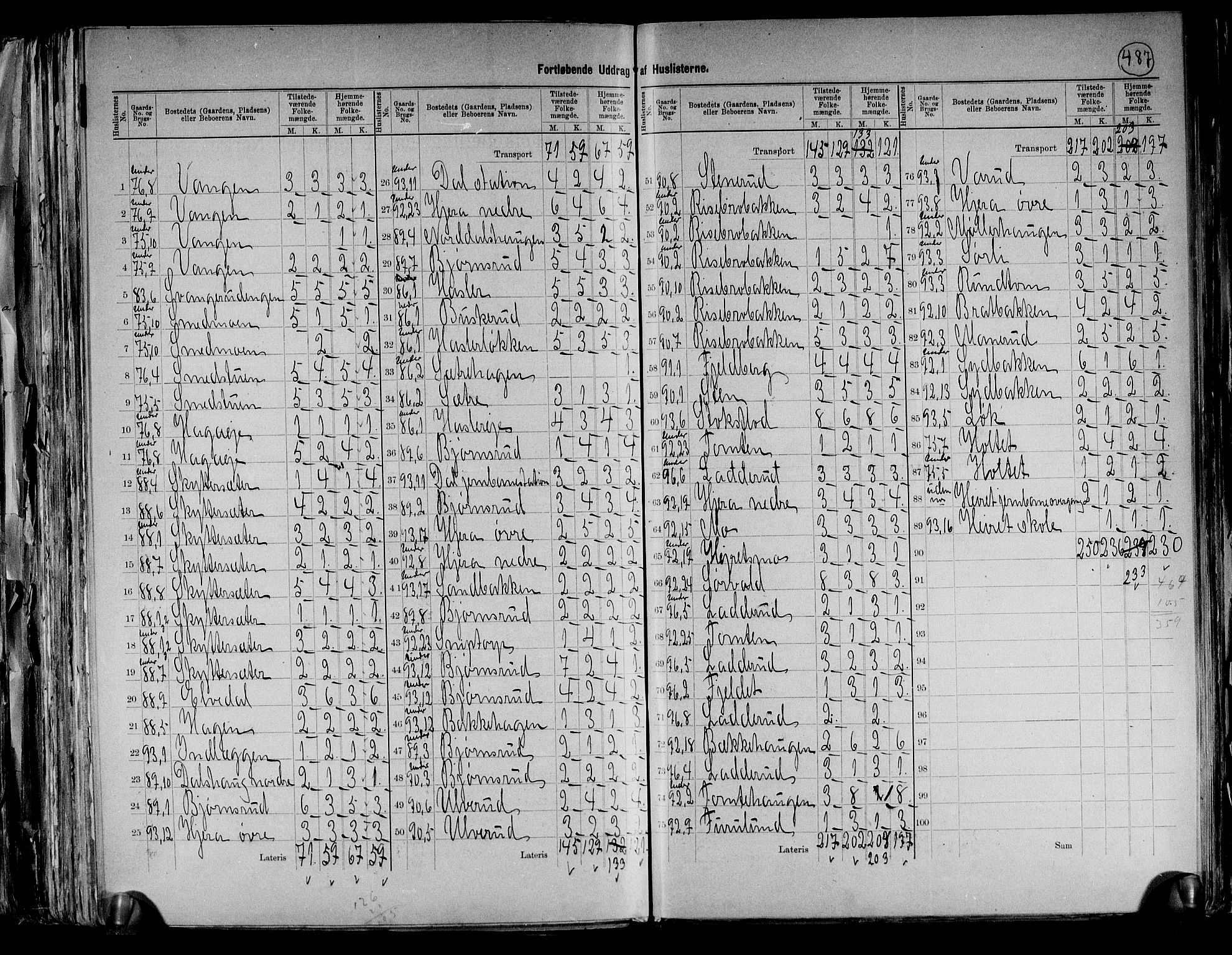 RA, 1891 census for 0237 Eidsvoll, 1891, p. 24