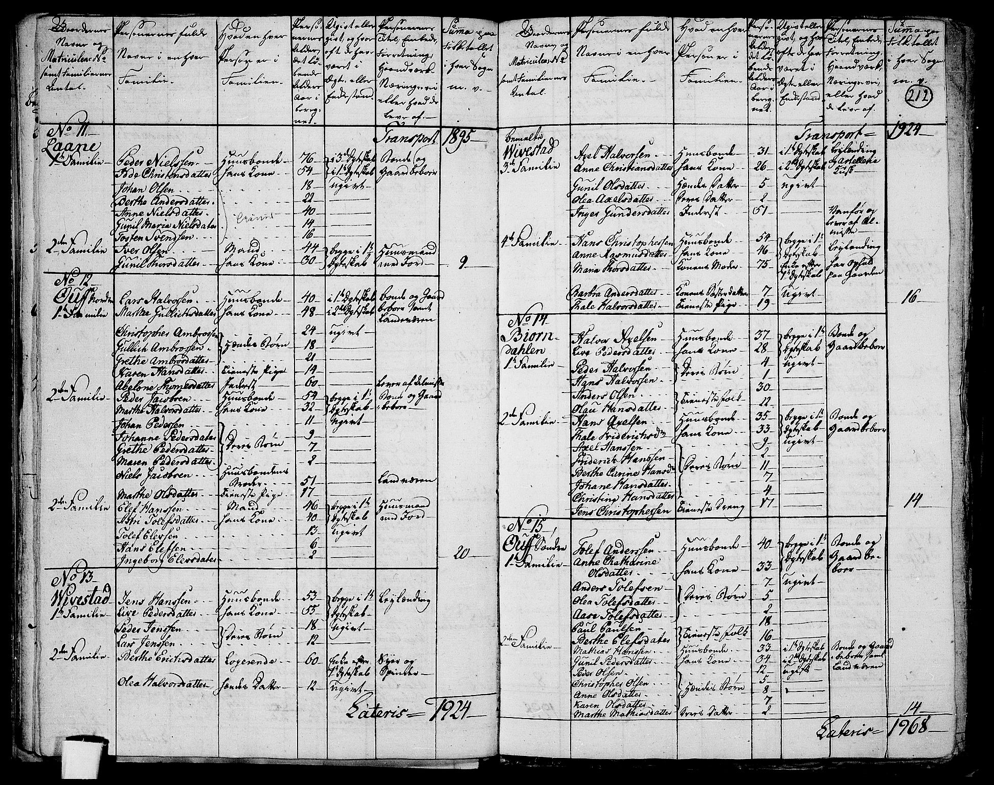 RA, 1801 census for 0718P Ramnes, 1801, p. 211b-212a