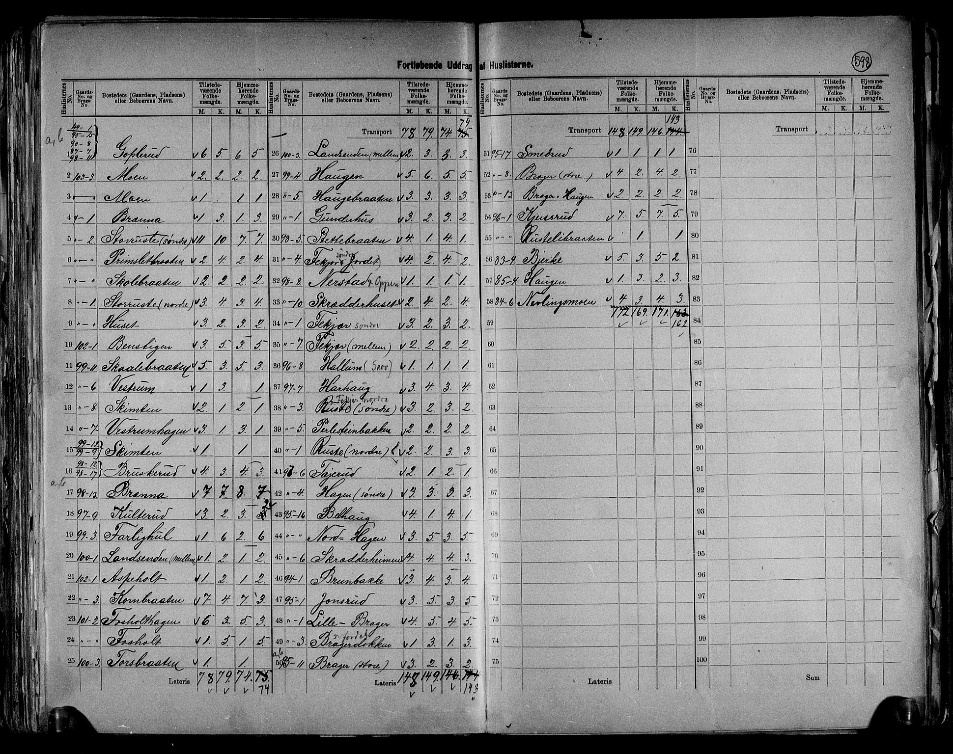RA, 1891 census for 0540 Sør-Aurdal, 1891, p. 21