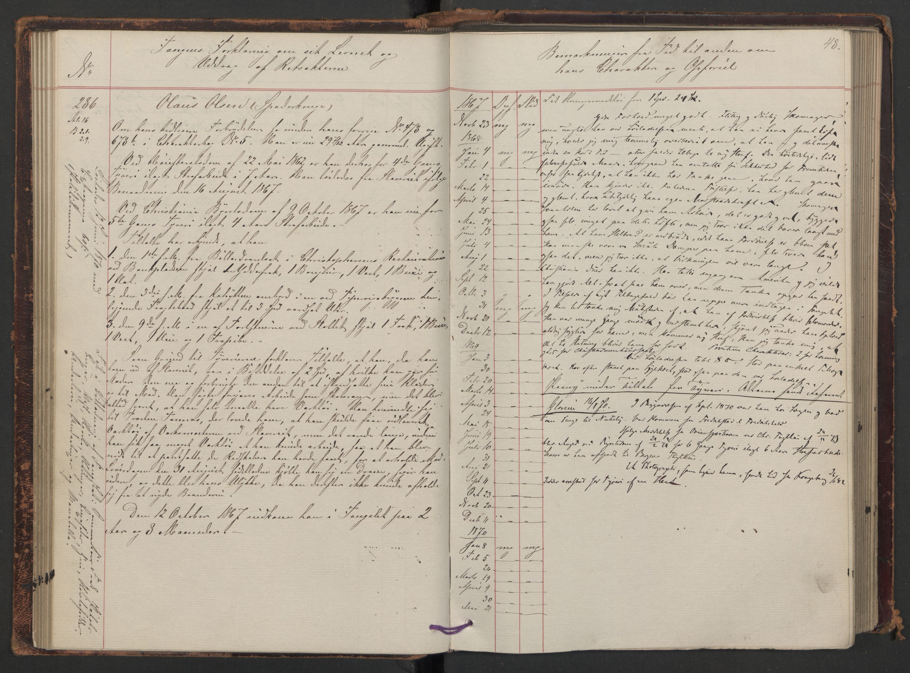 Botsfengslet, AV/RA-S-1539/D/Db/Dbb/L0011: 236d - 537d, 1867-1868, p. 48
