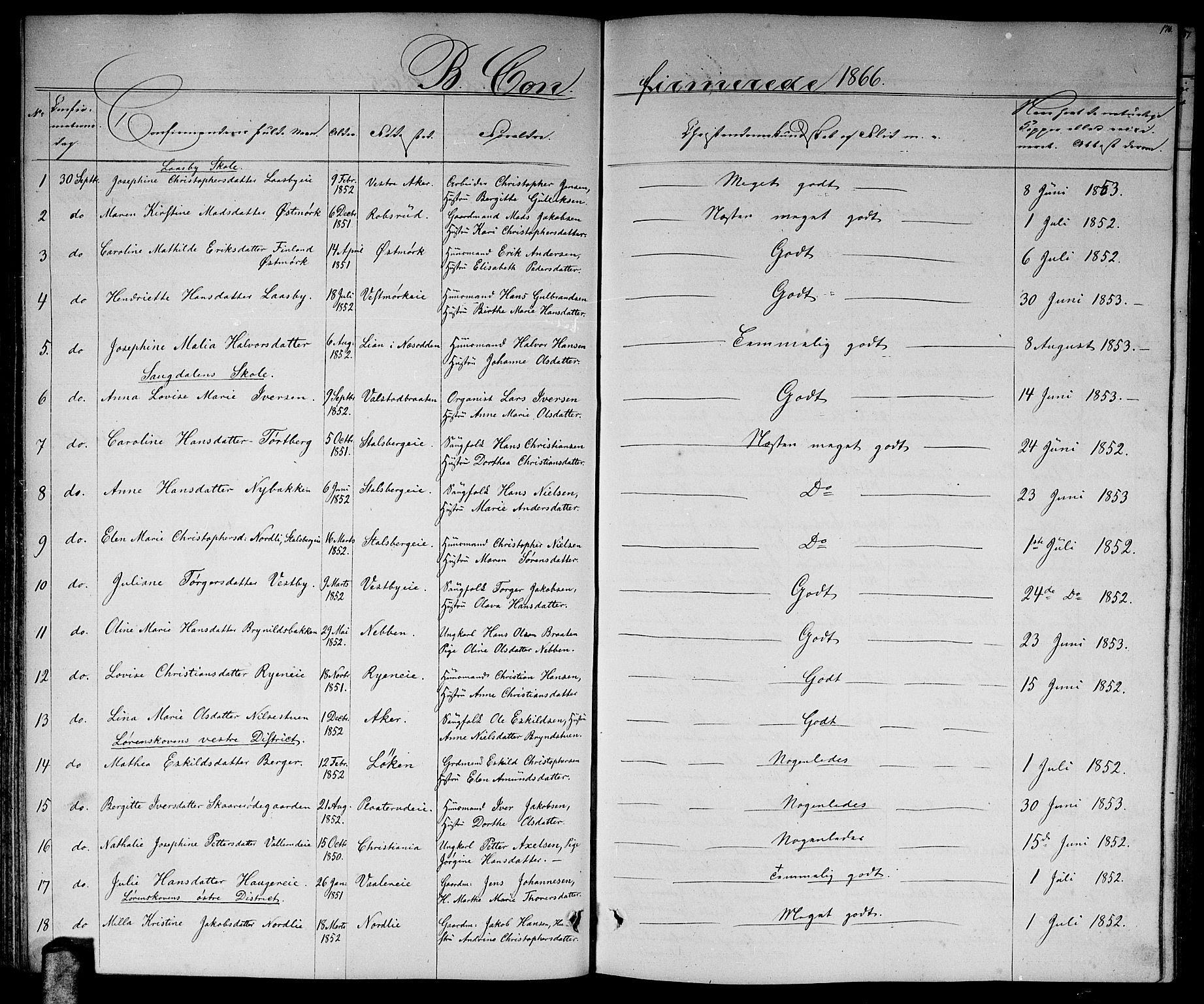 Skedsmo prestekontor Kirkebøker, SAO/A-10033a/G/Ga/L0002: Parish register (copy) no. I 2, 1855-1872, p. 176