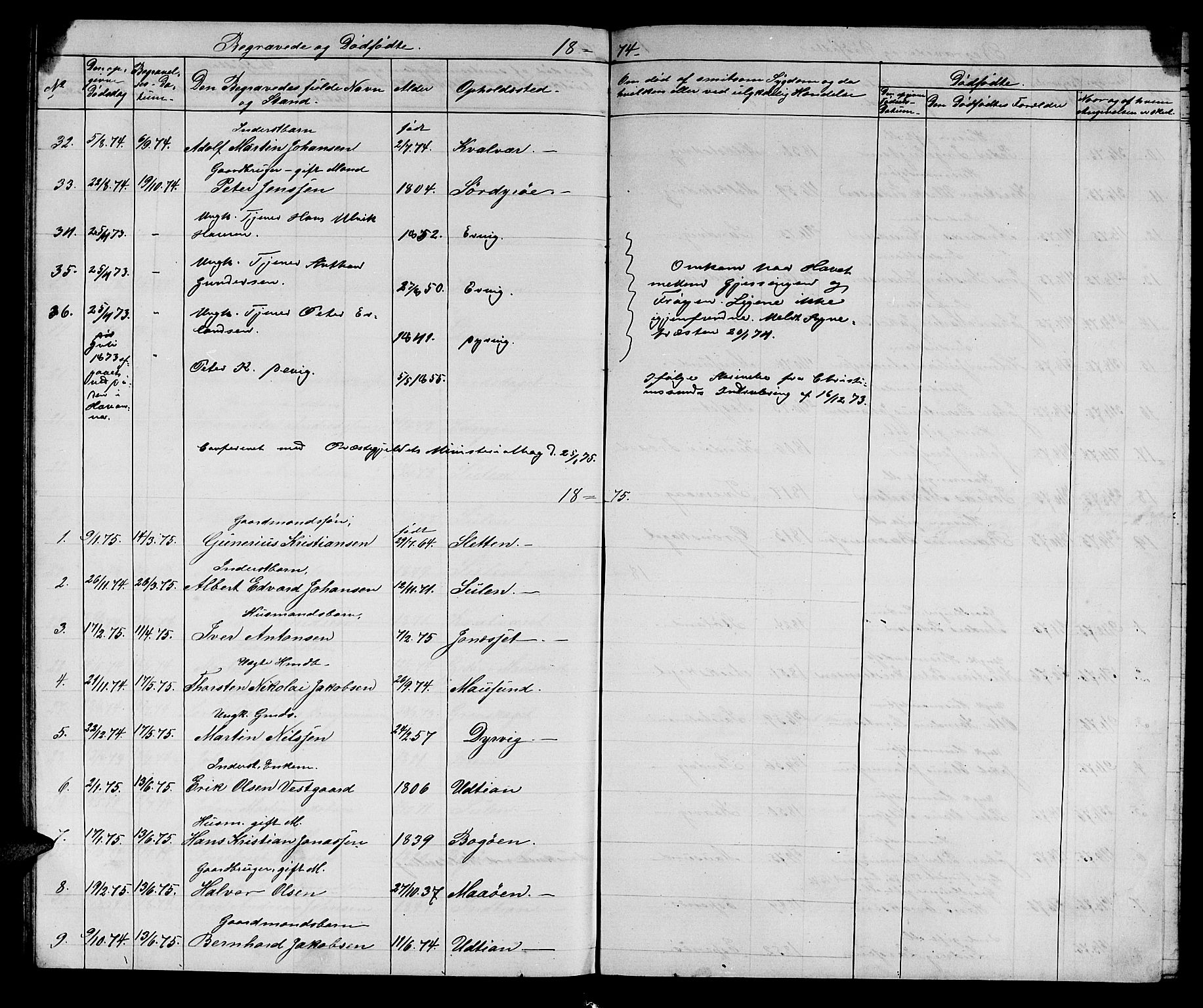 Ministerialprotokoller, klokkerbøker og fødselsregistre - Sør-Trøndelag, SAT/A-1456/640/L0583: Parish register (copy) no. 640C01, 1866-1877, p. 216-217