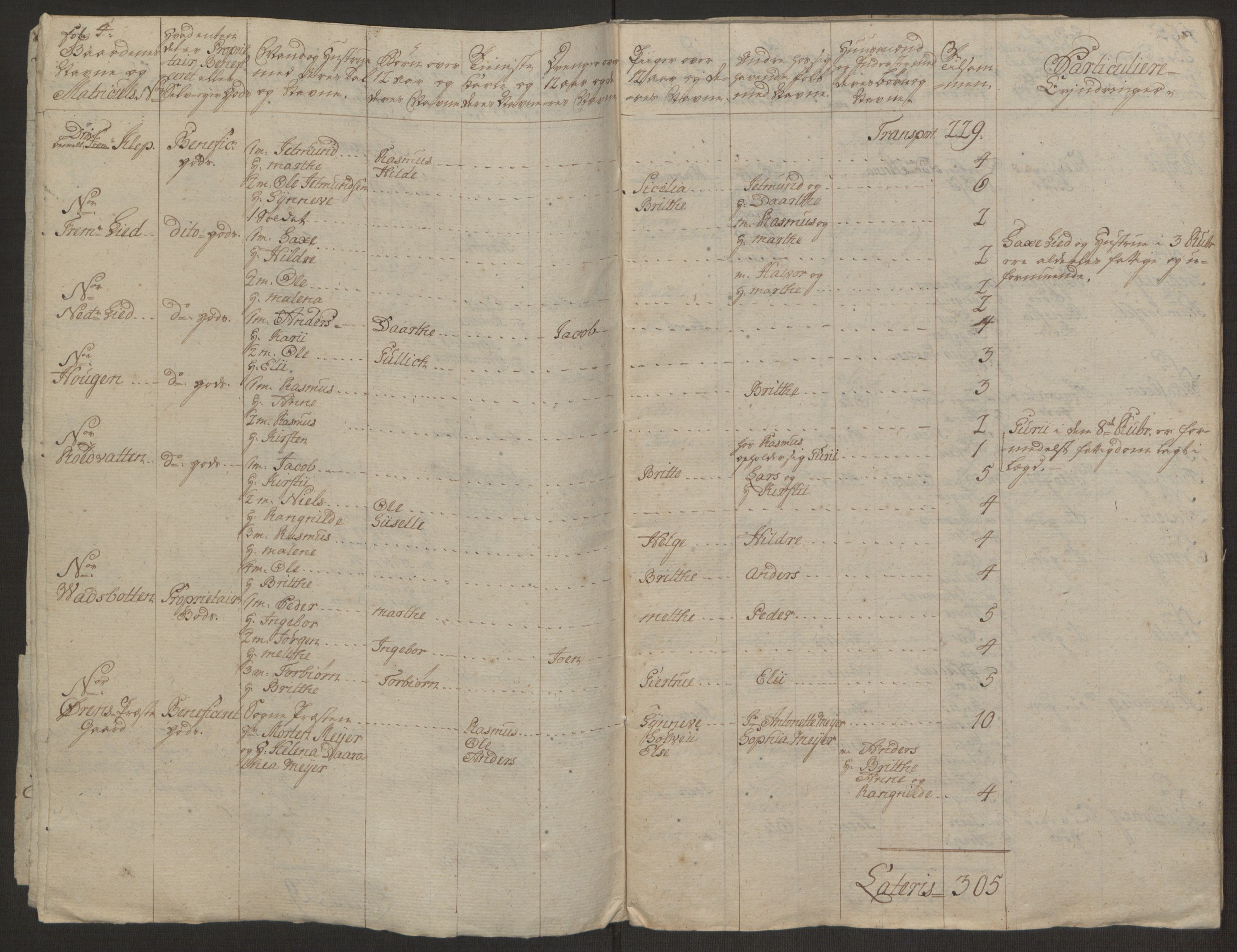 Rentekammeret inntil 1814, Realistisk ordnet avdeling, AV/RA-EA-4070/Ol/L0019: [Gg 10]: Ekstraskatten, 23.09.1762. Sunnmøre, 1762-1763, p. 310