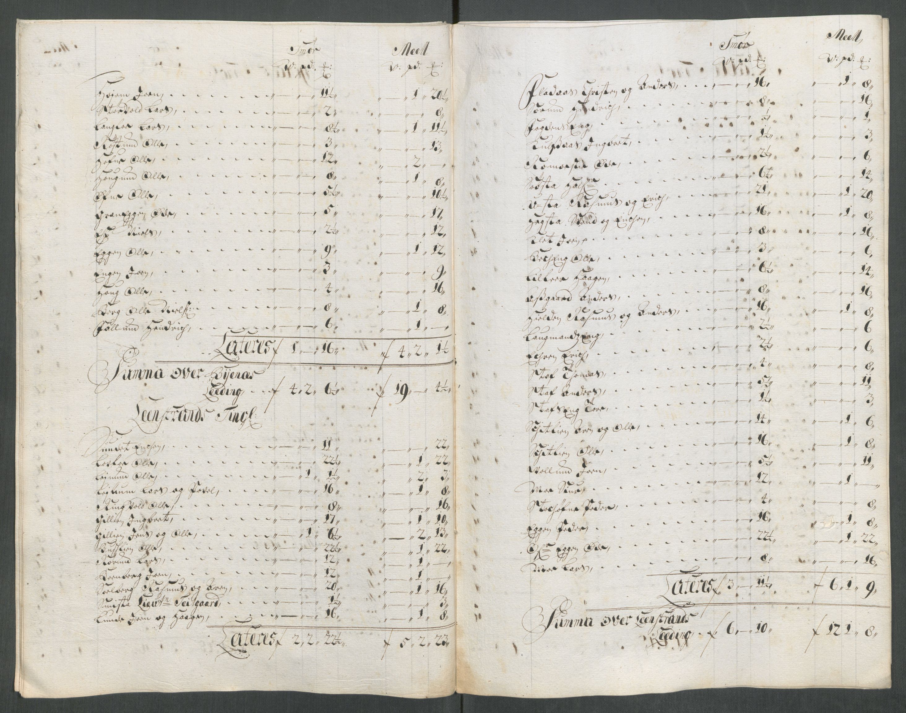 Rentekammeret inntil 1814, Reviderte regnskaper, Fogderegnskap, RA/EA-4092/R61/L4113: Fogderegnskap Strinda og Selbu, 1712-1713, p. 170