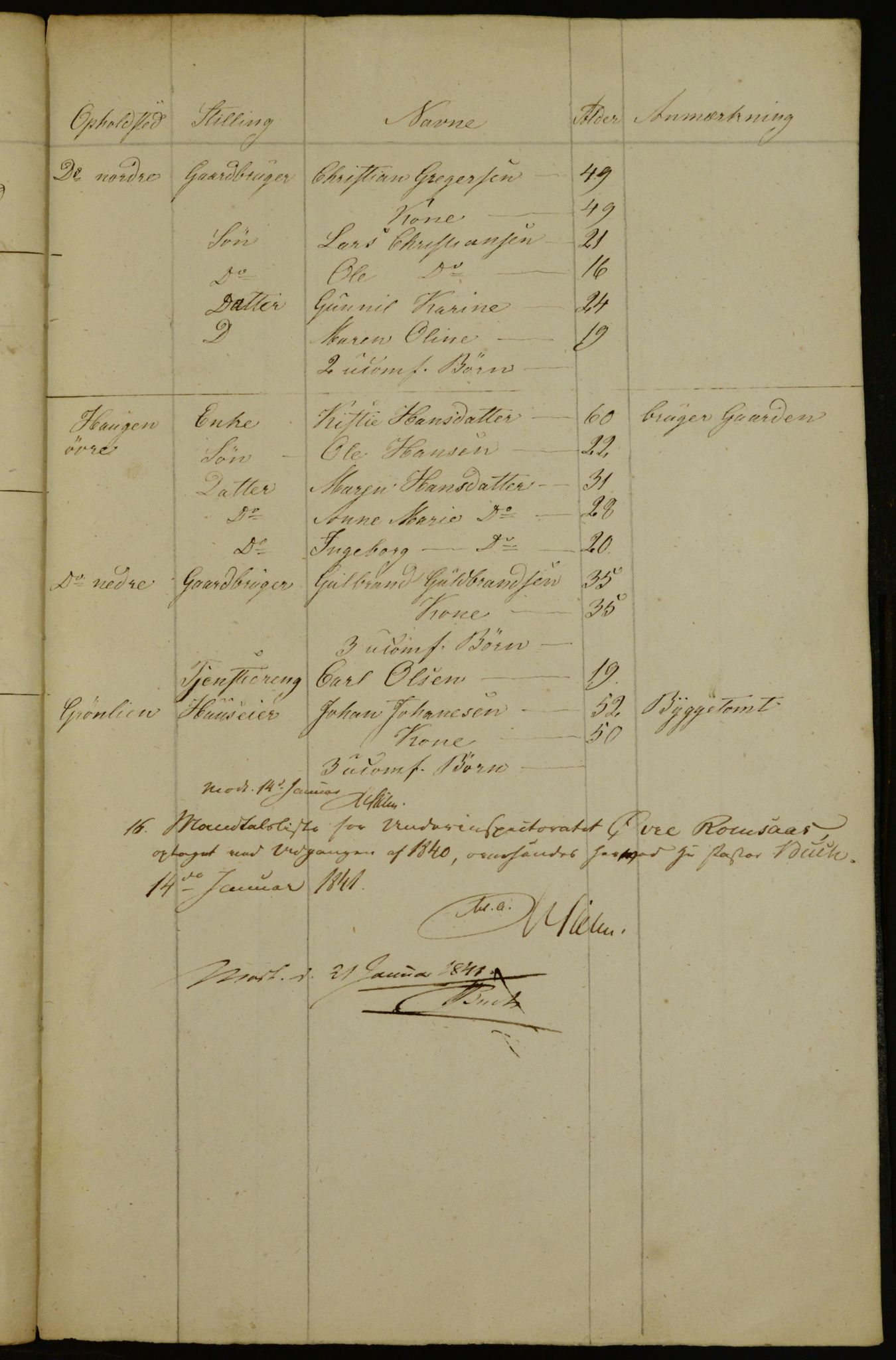 OBA, Census for Aker 1841, 1841