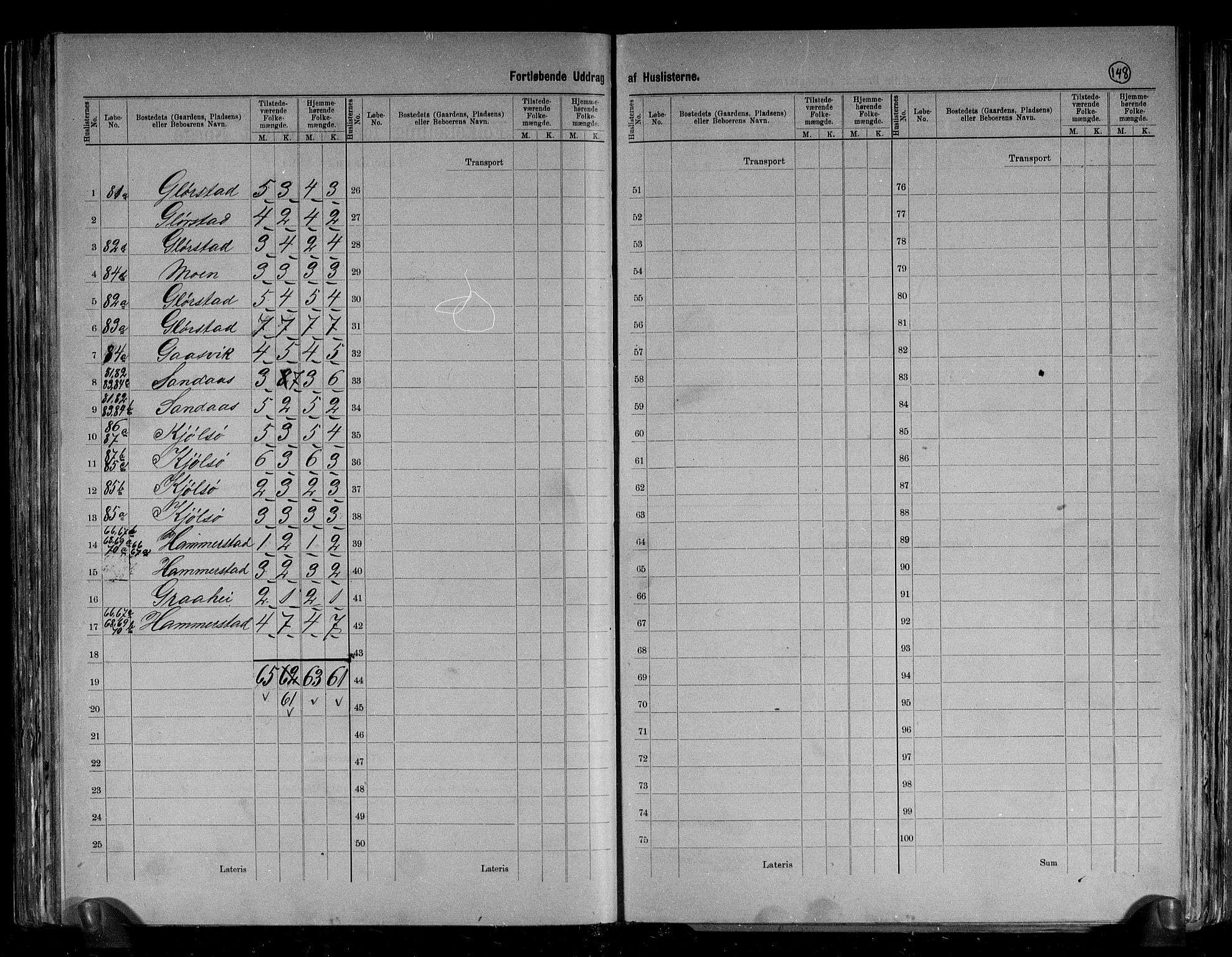 RA, 1891 census for 1617 Hitra, 1891, p. 5