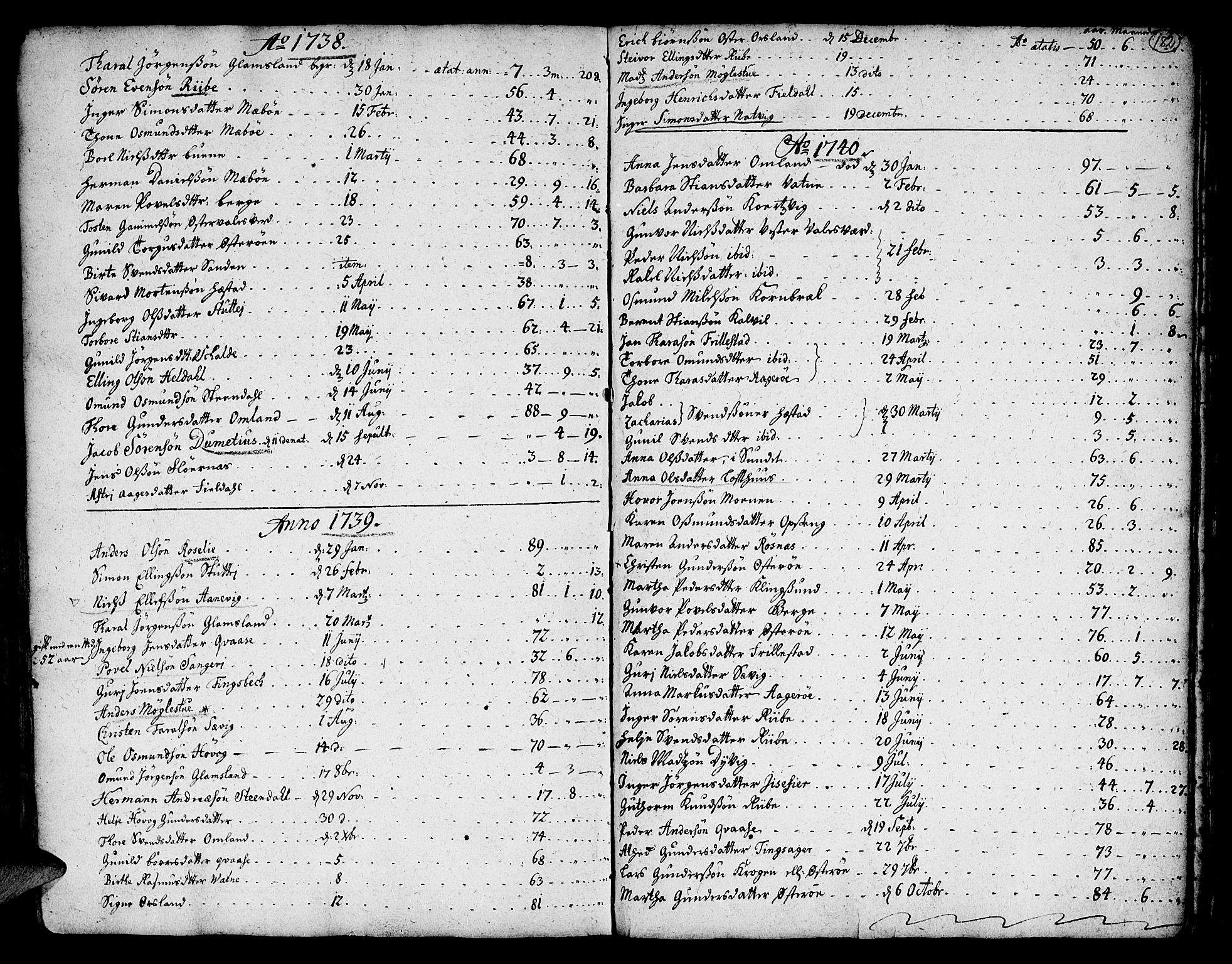 Vestre Moland sokneprestkontor, SAK/1111-0046/F/Fa/Fab/L0001: Parish register (official) no. A 1, 1687-1760, p. 182