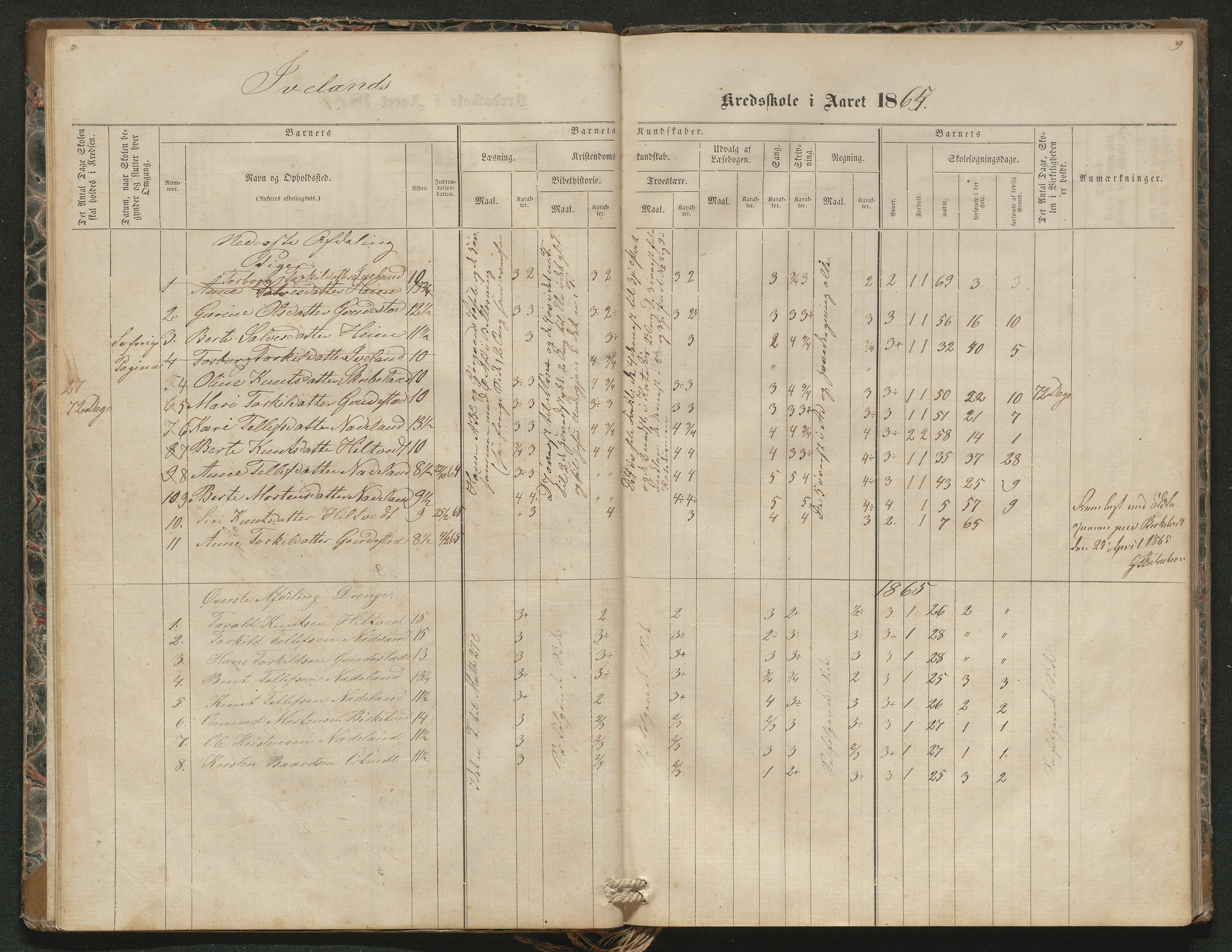 Iveland kommune, De enkelte kretsene/Skolene, AAKS/KA0935-550/A_4/L0002: Dagbok for Hodne og Iveland skolekrets, 1863-1888, p. 9