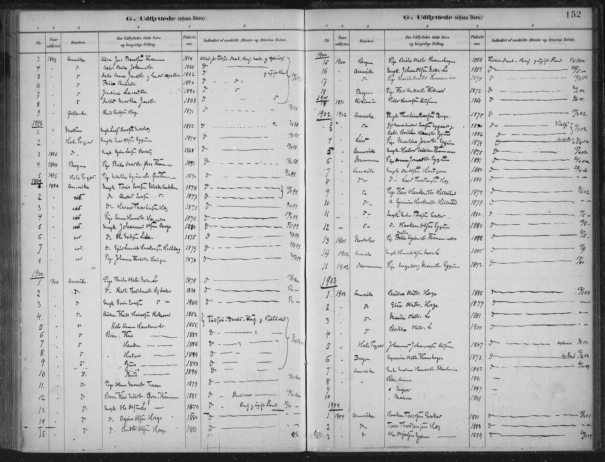 Lærdal sokneprestembete, SAB/A-81201: Parish register (official) no. C  1, 1878-1911, p. 152