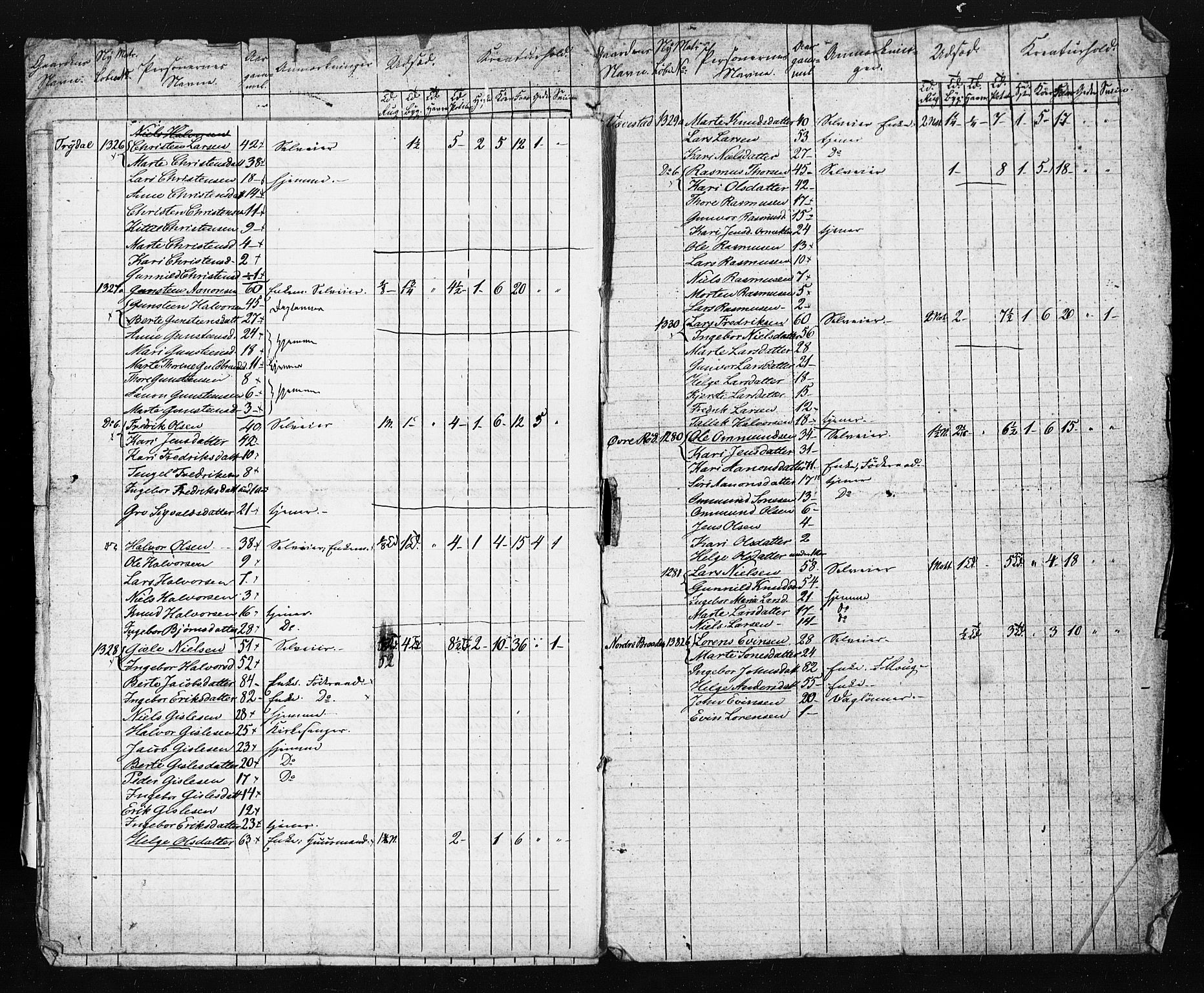 , Census 1845 for Gjerstad, 1845, p. 48