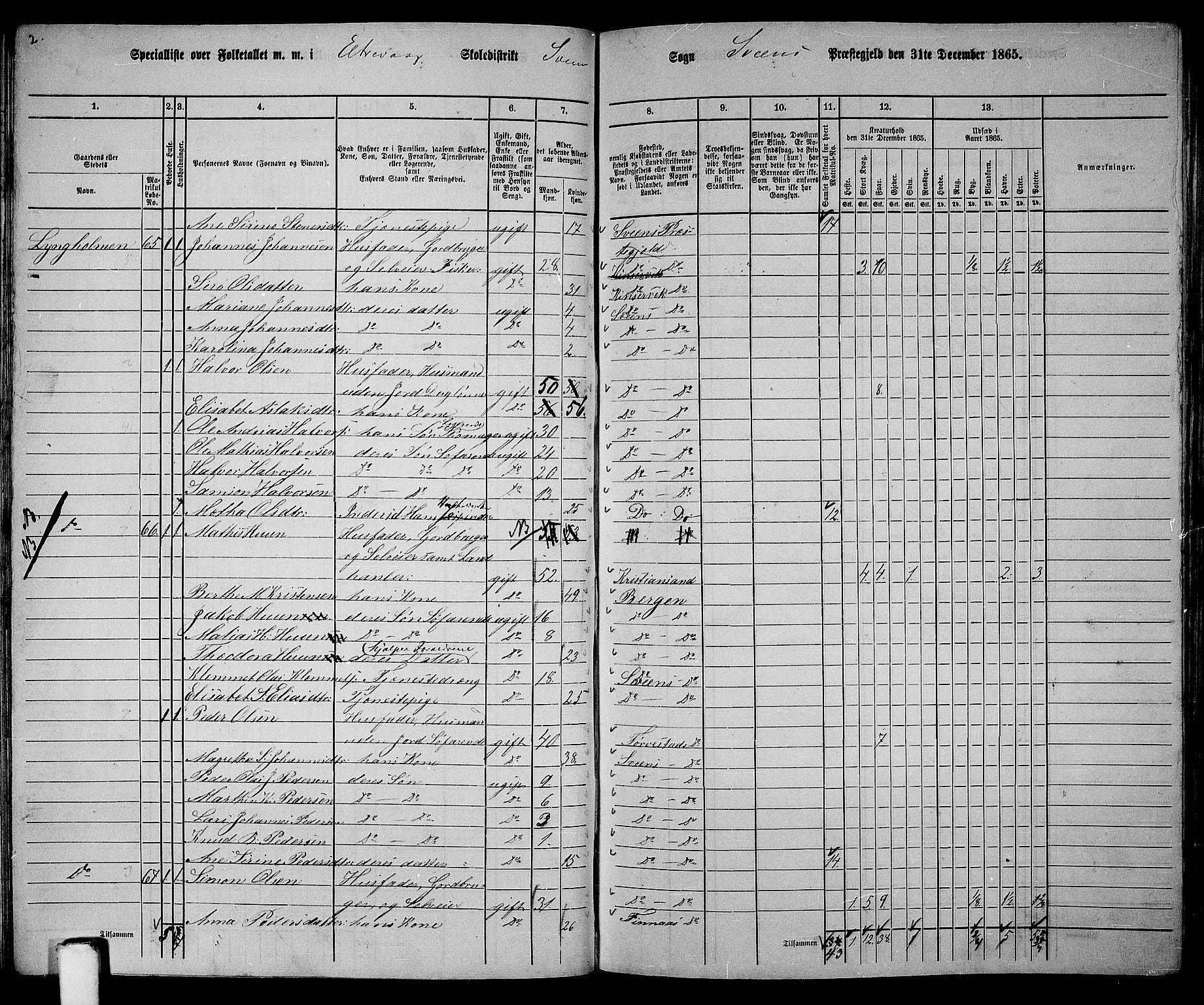 RA, 1865 census for Sveio, 1865, p. 81