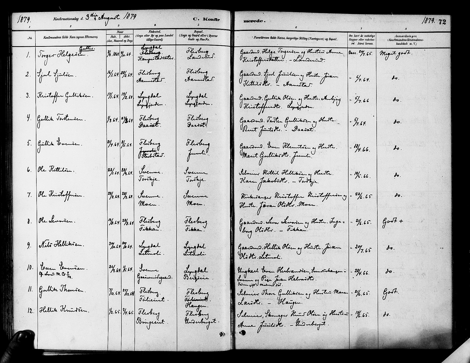 Flesberg kirkebøker, AV/SAKO-A-18/F/Fa/L0008: Parish register (official) no. I 8, 1879-1899, p. 72