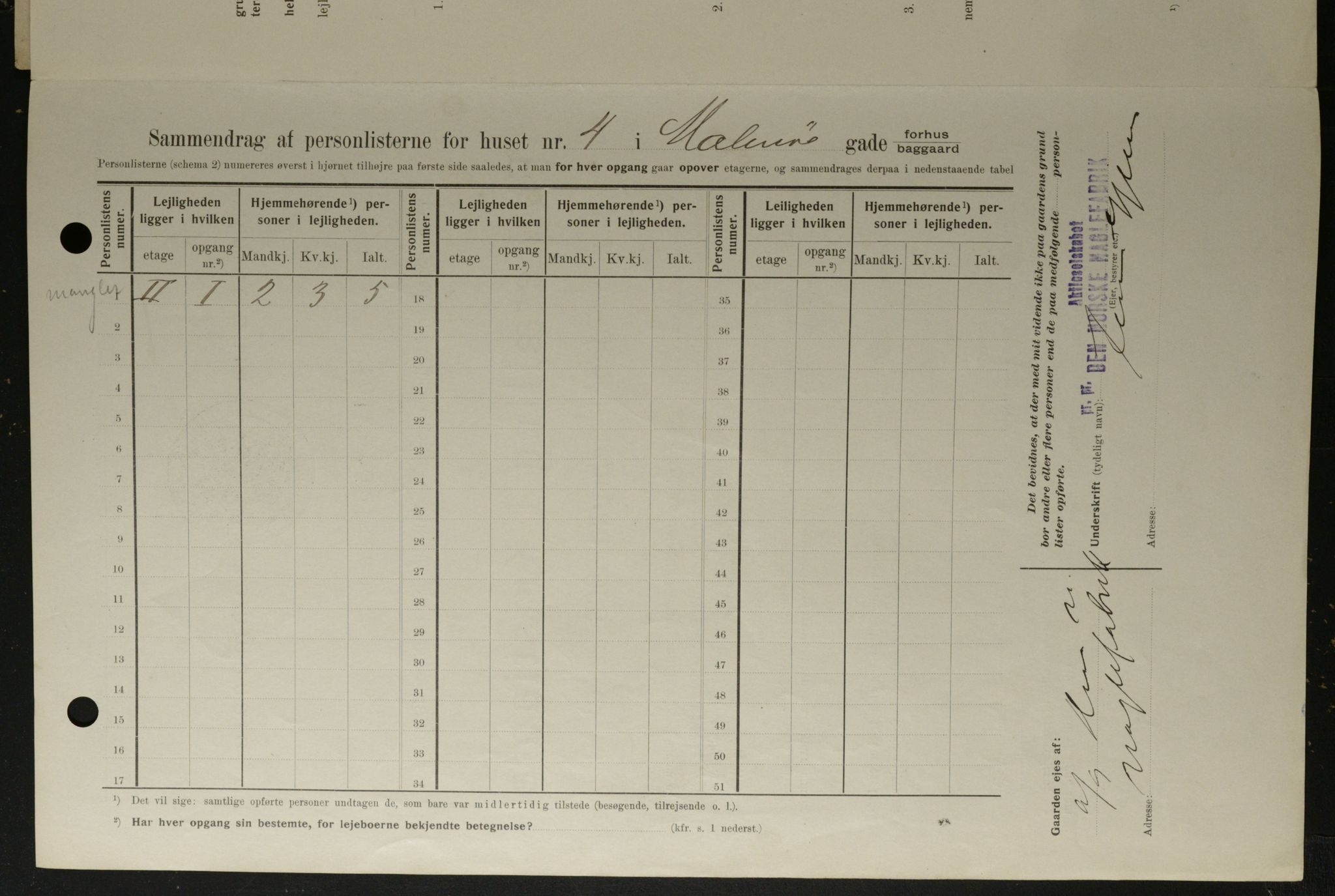 OBA, Municipal Census 1908 for Kristiania, 1908, p. 53757