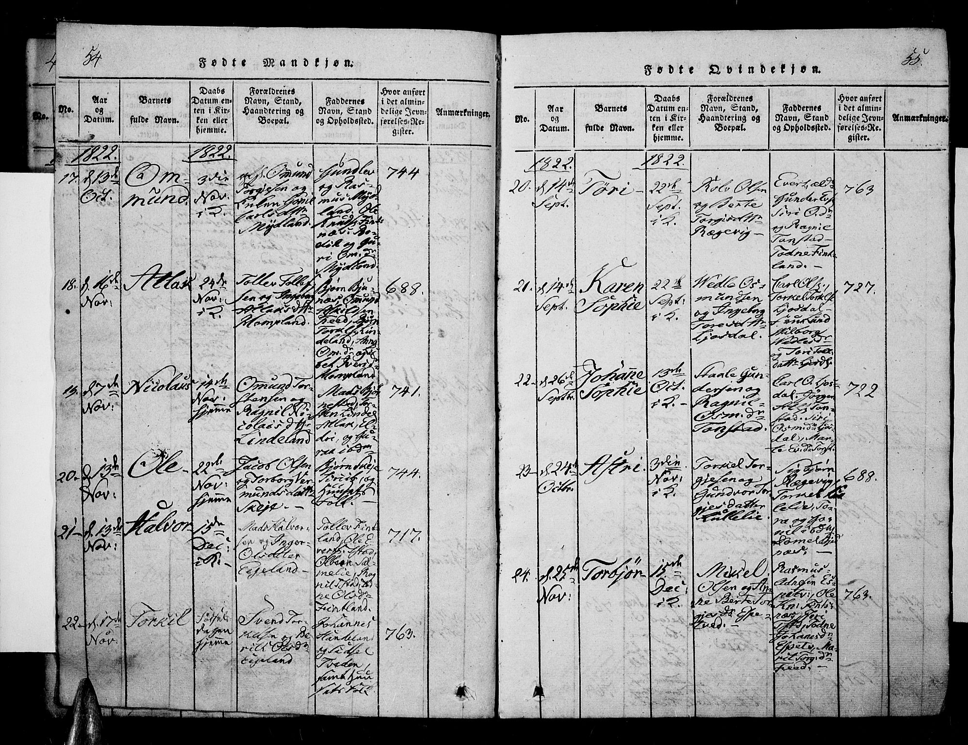 Sirdal sokneprestkontor, AV/SAK-1111-0036/F/Fa/Fab/L0001: Parish register (official) no. A 1, 1815-1834, p. 54-55