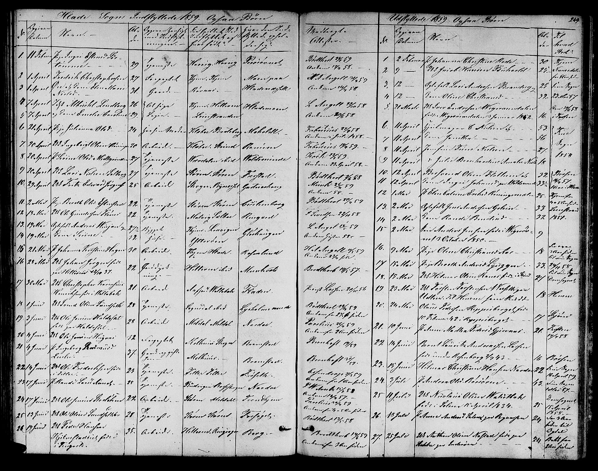 Ministerialprotokoller, klokkerbøker og fødselsregistre - Sør-Trøndelag, AV/SAT-A-1456/606/L0310: Parish register (copy) no. 606C06, 1850-1859, p. 249