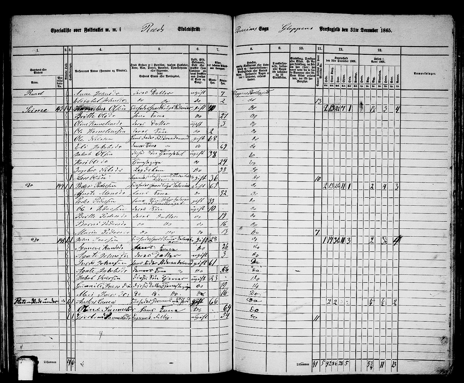 RA, 1865 census for Gloppen, 1865, p. 147