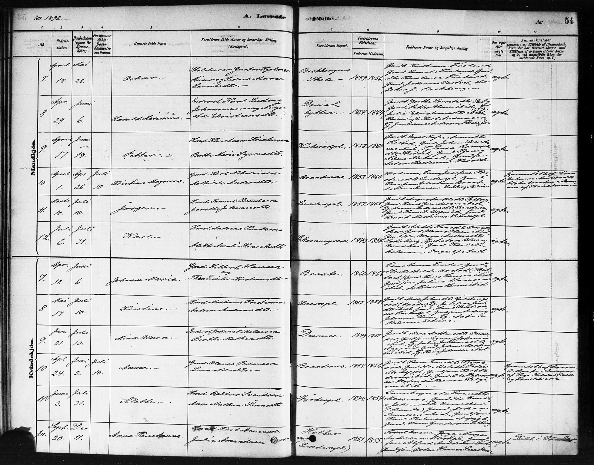 Våler prestekontor Kirkebøker, AV/SAO-A-11083/F/Fb/L0001: Parish register (official) no. II 1, 1878-1896, p. 54