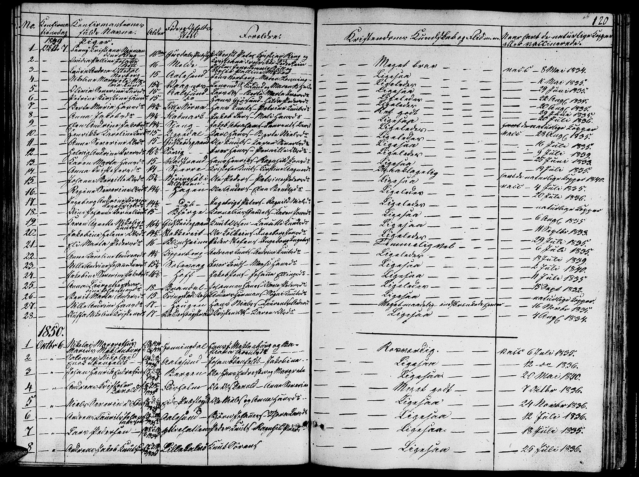 Ministerialprotokoller, klokkerbøker og fødselsregistre - Møre og Romsdal, AV/SAT-A-1454/528/L0426: Parish register (copy) no. 528C07, 1844-1854, p. 120