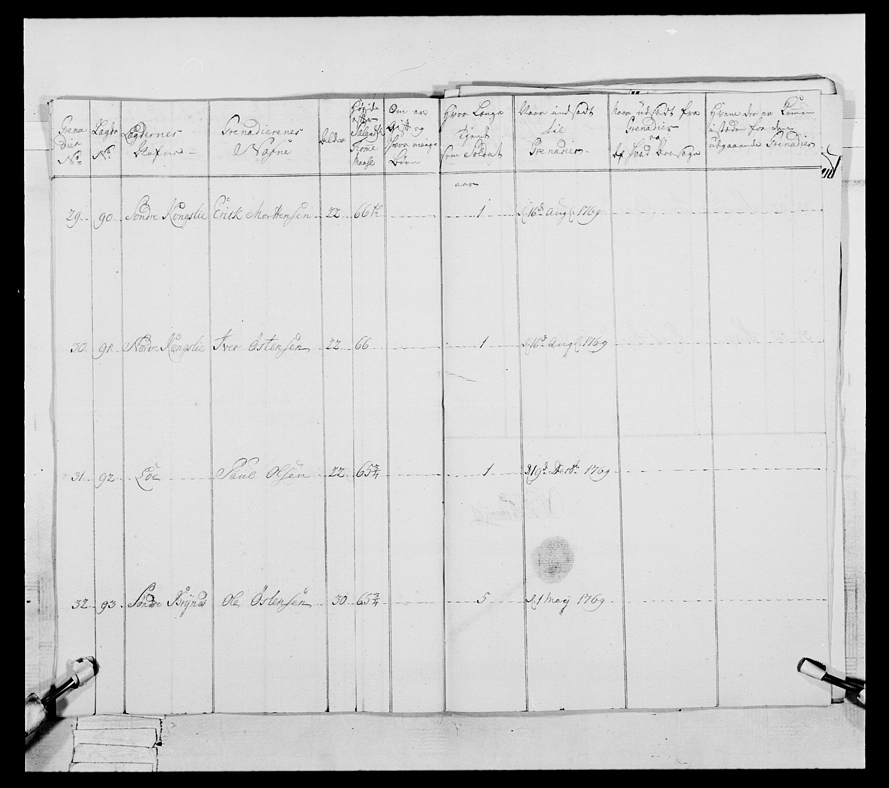 Generalitets- og kommissariatskollegiet, Det kongelige norske kommissariatskollegium, AV/RA-EA-5420/E/Eh/L0057: 1. Opplandske nasjonale infanteriregiment, 1769-1771, p. 551