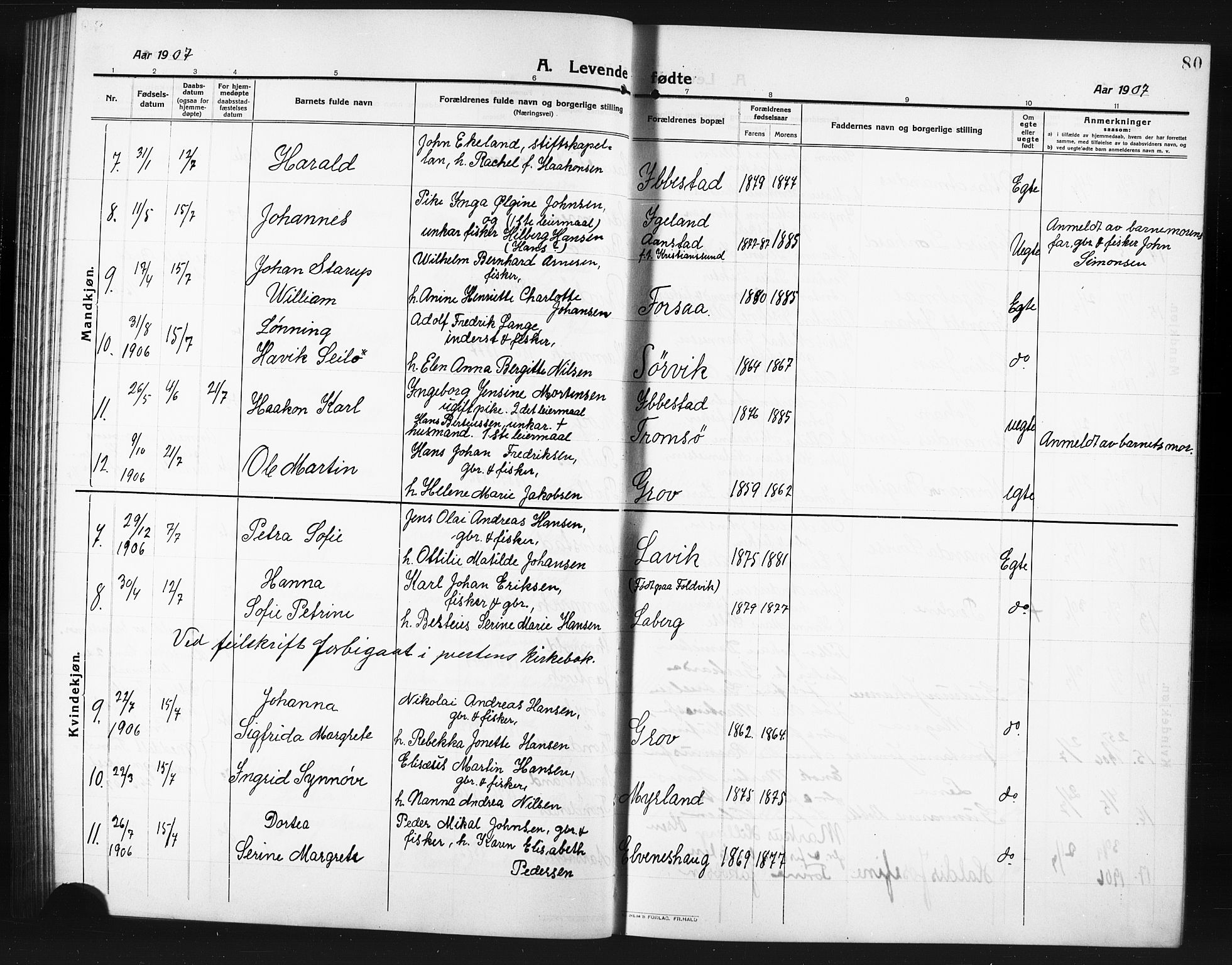 Ibestad sokneprestembete, AV/SATØ-S-0077/H/Ha/Hab/L0009klokker: Parish register (copy) no. 9, 1902-1914, p. 80