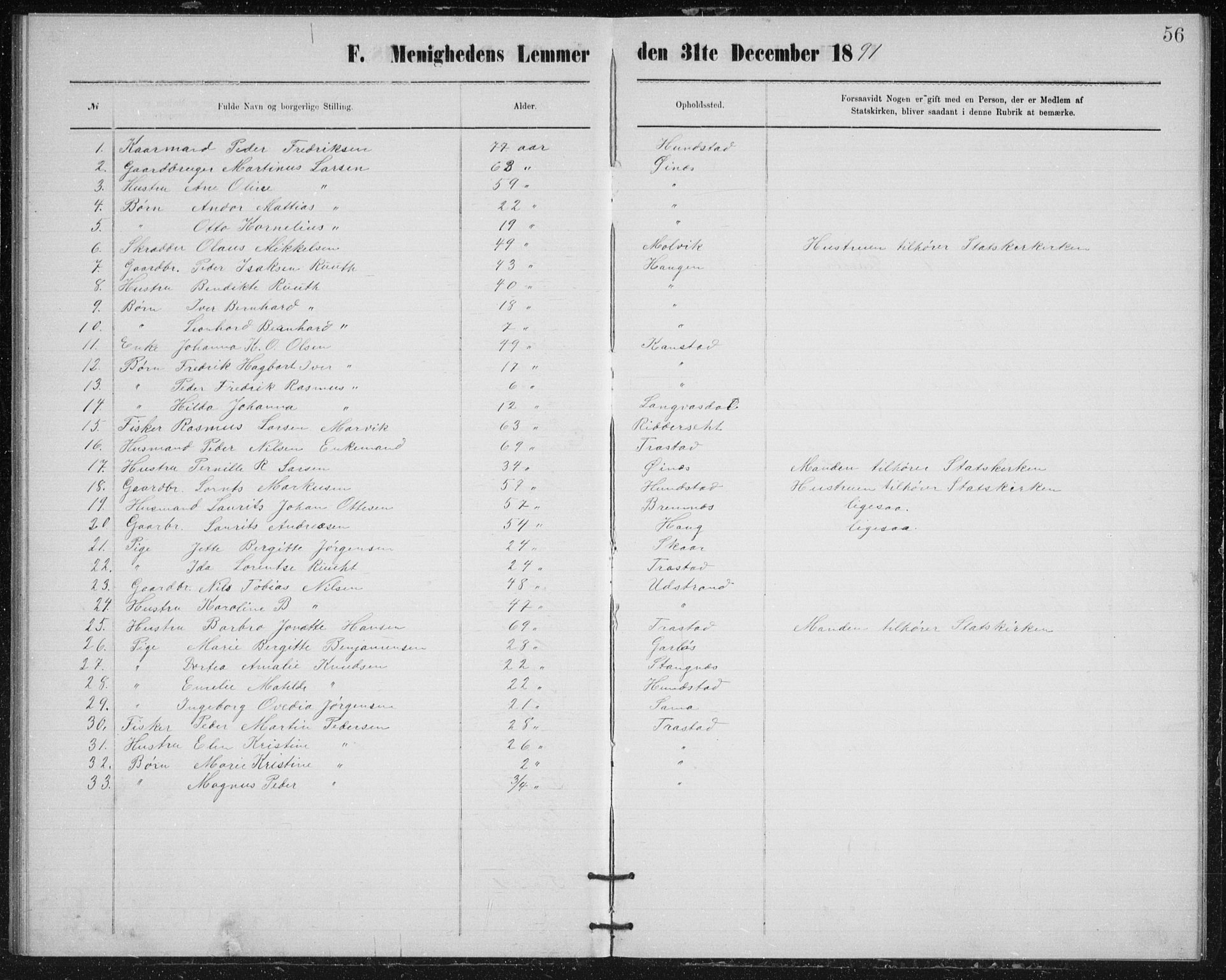 Uten arkivreferanse, SATØ/-: Dissenter register no. DP 4, 1877-1892, p. 56