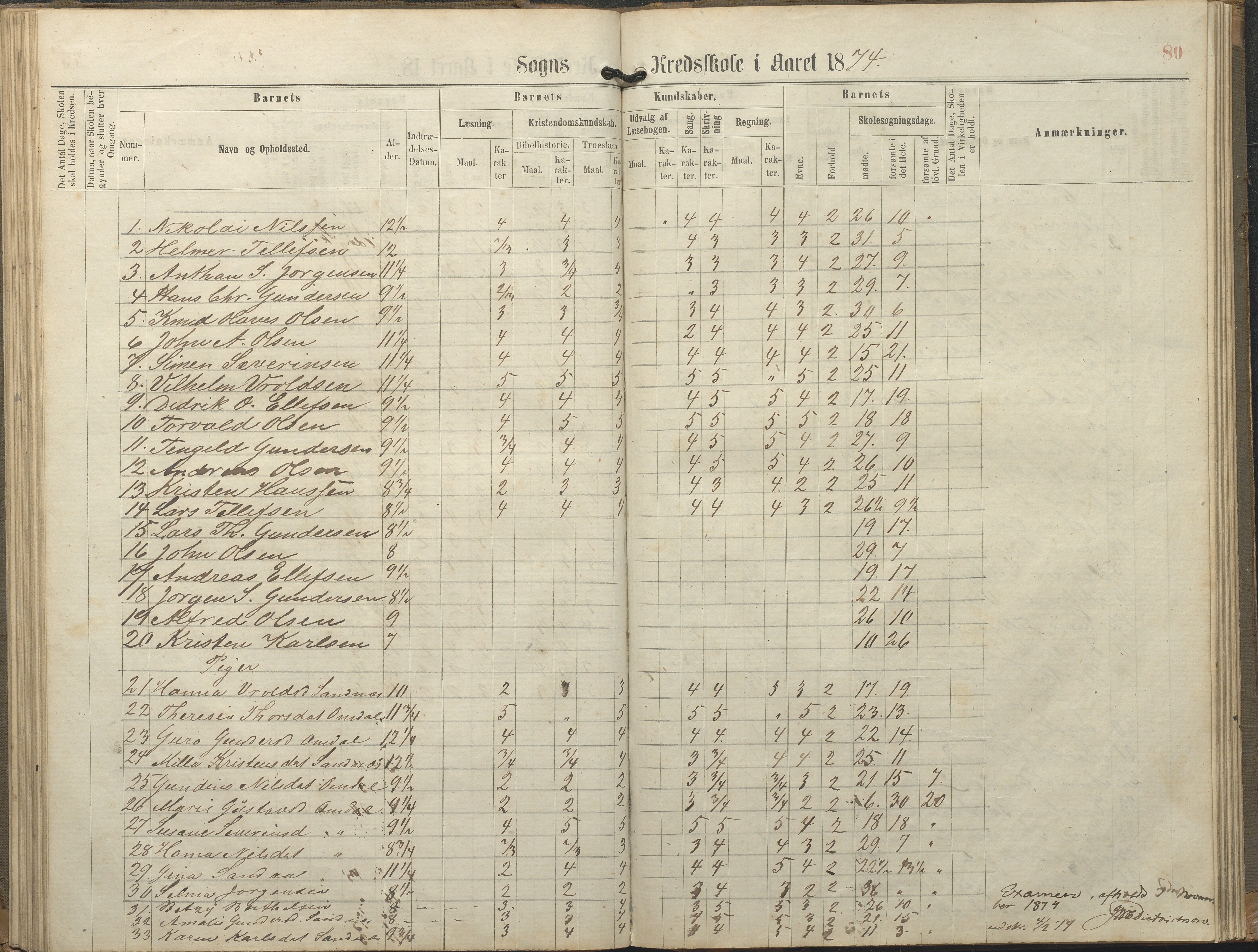 Tromøy kommune frem til 1971, AAKS/KA0921-PK/04/L0077: Sandnes - Karakterprotokoll, 1863-1890, p. 80