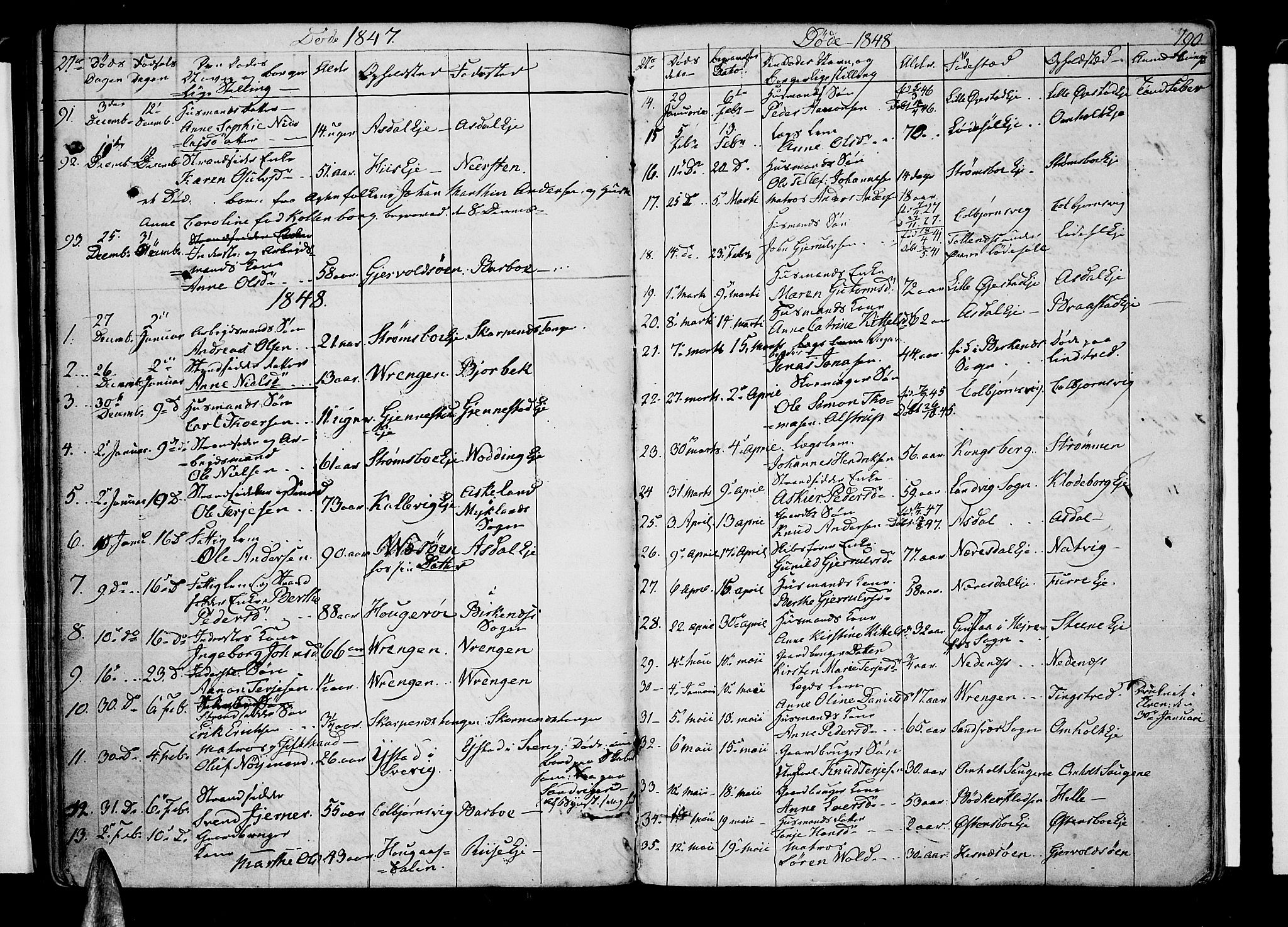 Øyestad sokneprestkontor, SAK/1111-0049/F/Fb/L0006: Parish register (copy) no. B 6, 1843-1854, p. 190