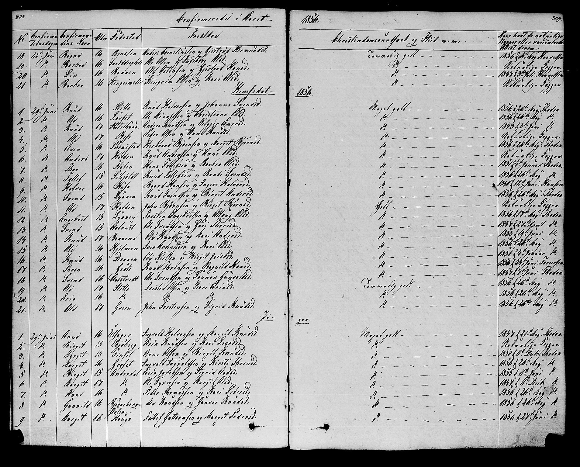 Gol kirkebøker, AV/SAKO-A-226/F/Fa/L0002: Parish register (official) no. I 2, 1837-1863, p. 308-309