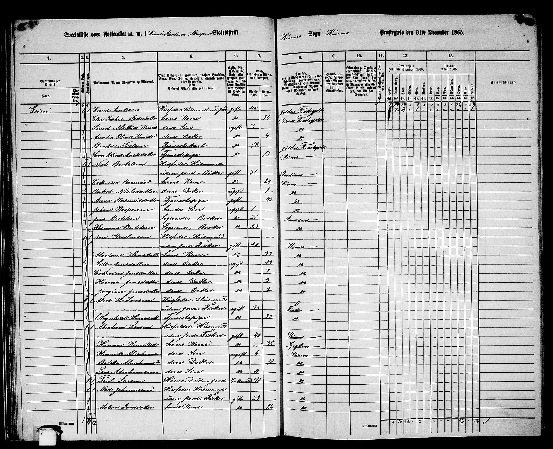 RA, 1865 census for Kinn, 1865, p. 37