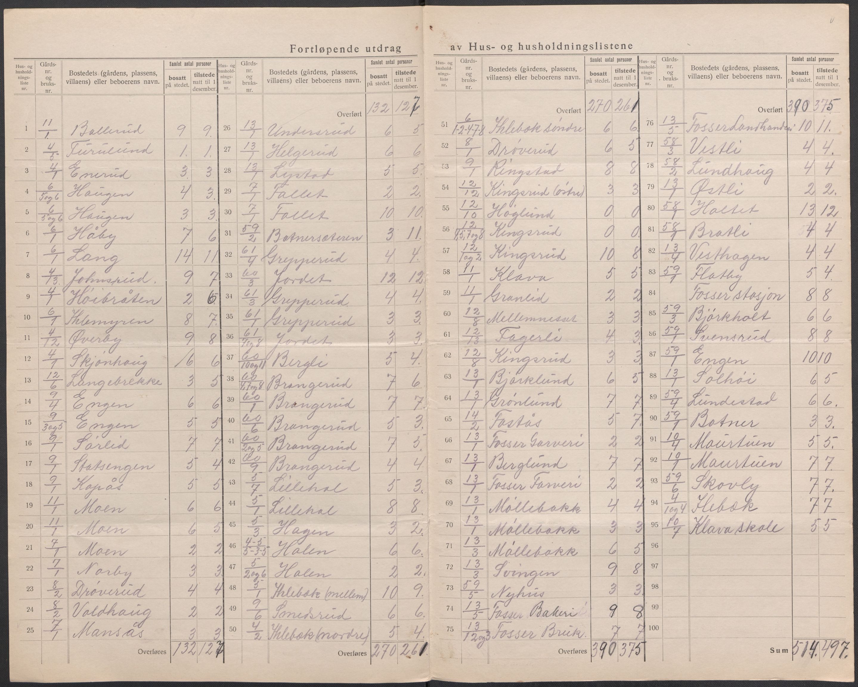 SAO, 1920 census for Høland, 1920, p. 14