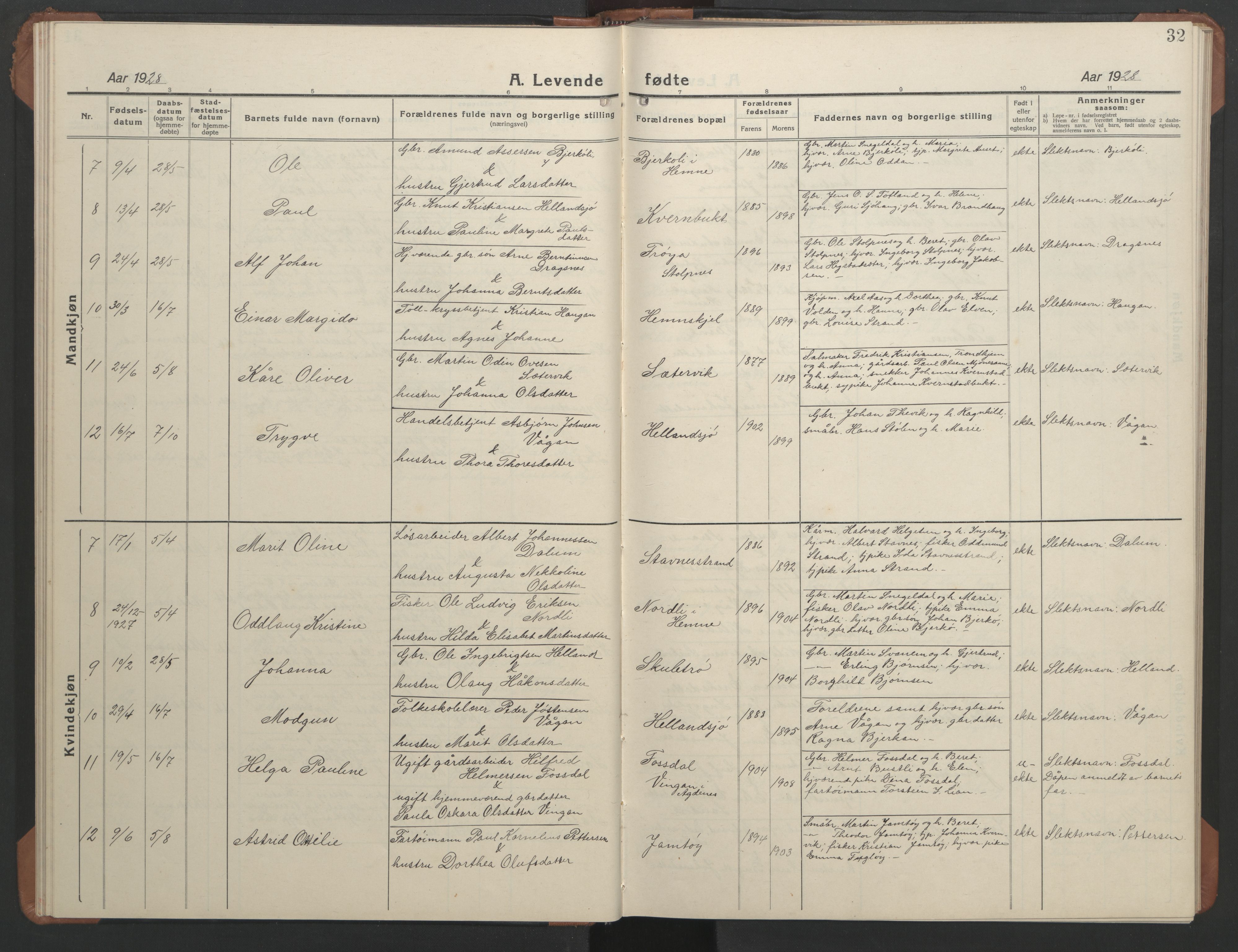Ministerialprotokoller, klokkerbøker og fødselsregistre - Sør-Trøndelag, SAT/A-1456/633/L0521: Parish register (copy) no. 633C03, 1921-1946, p. 32