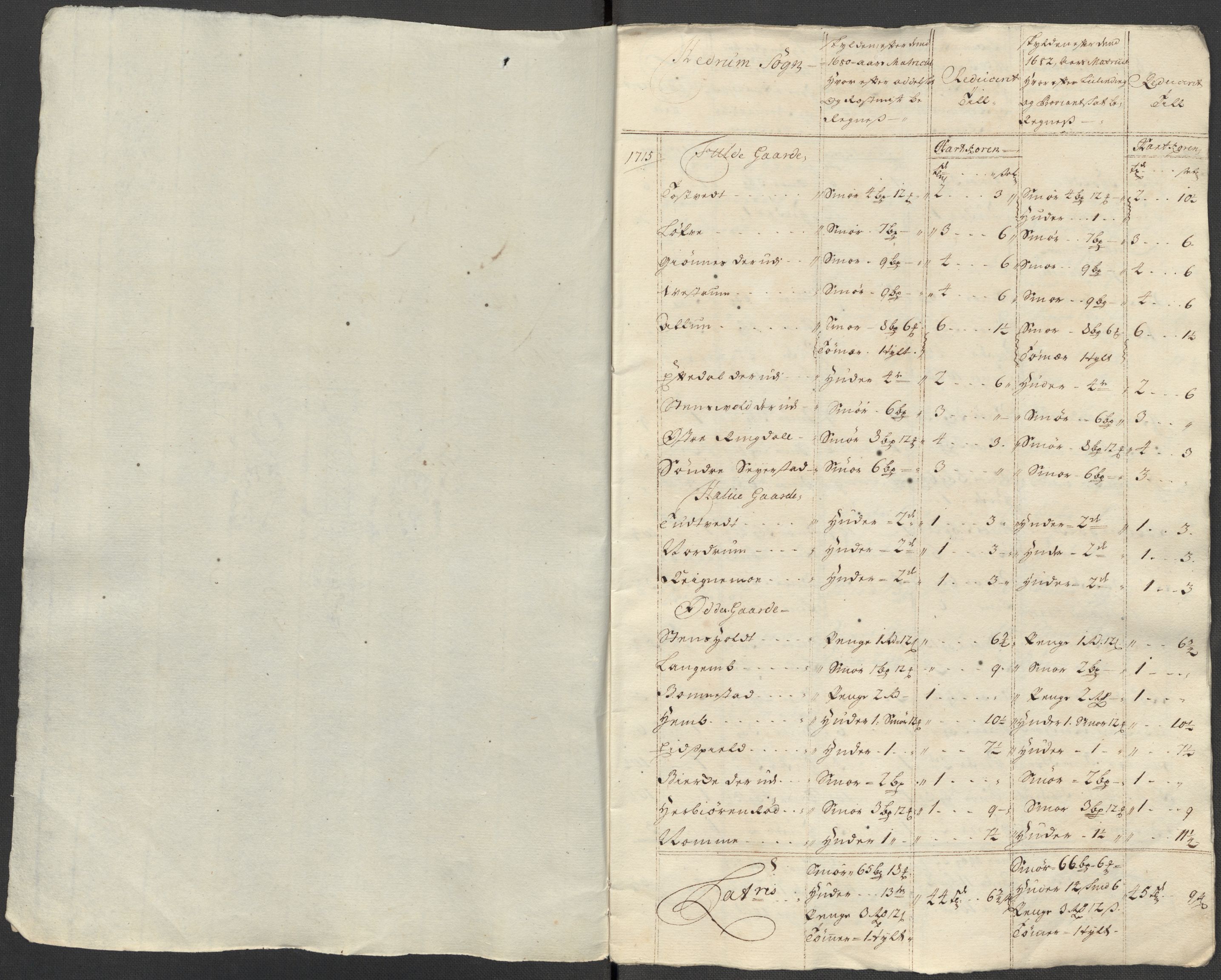 Rentekammeret inntil 1814, Reviderte regnskaper, Fogderegnskap, AV/RA-EA-4092/R33/L1986: Fogderegnskap Larvik grevskap, 1714-1715, p. 524