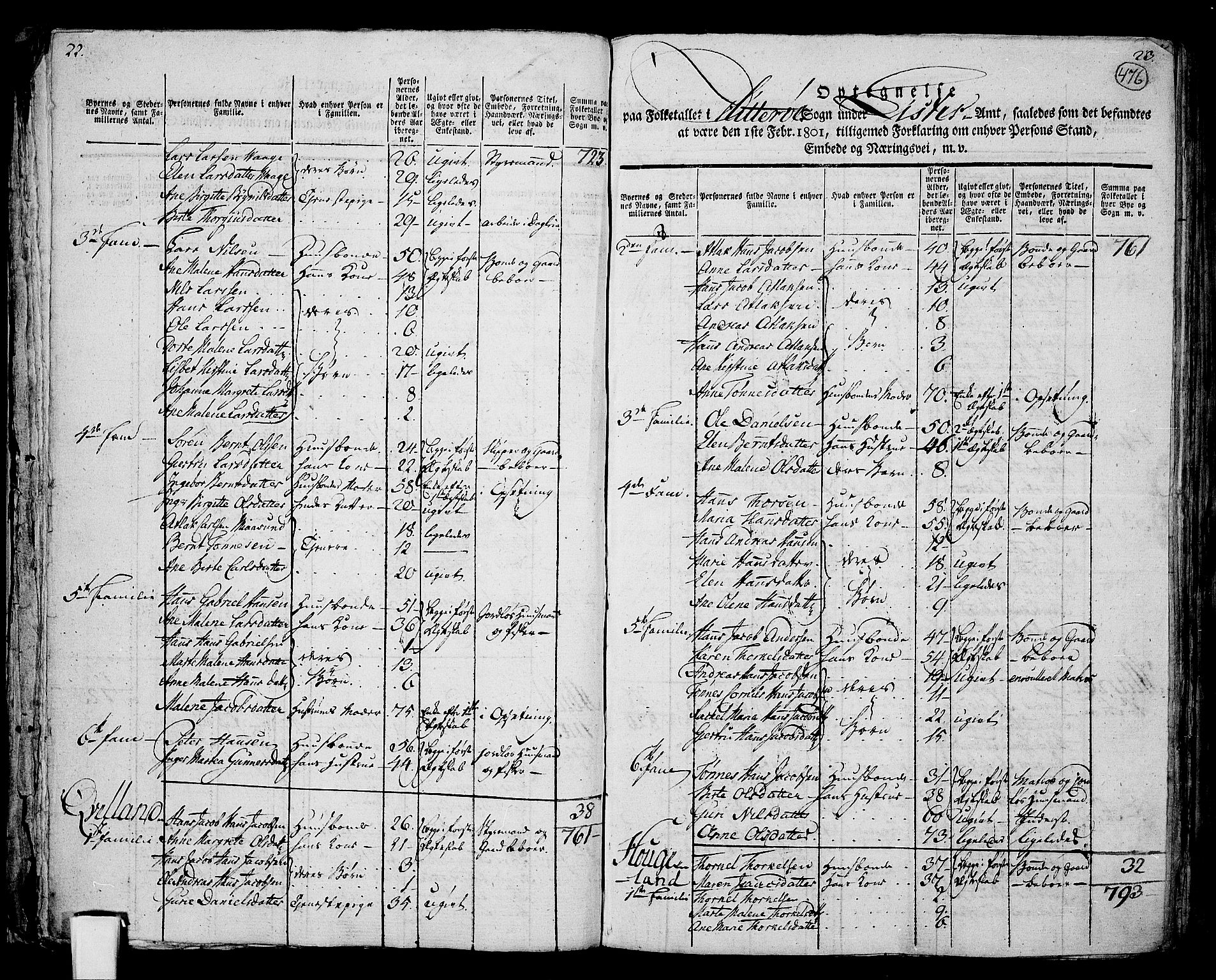 RA, 1801 census for 1111P Sokndal, 1801, p. 475b-476a