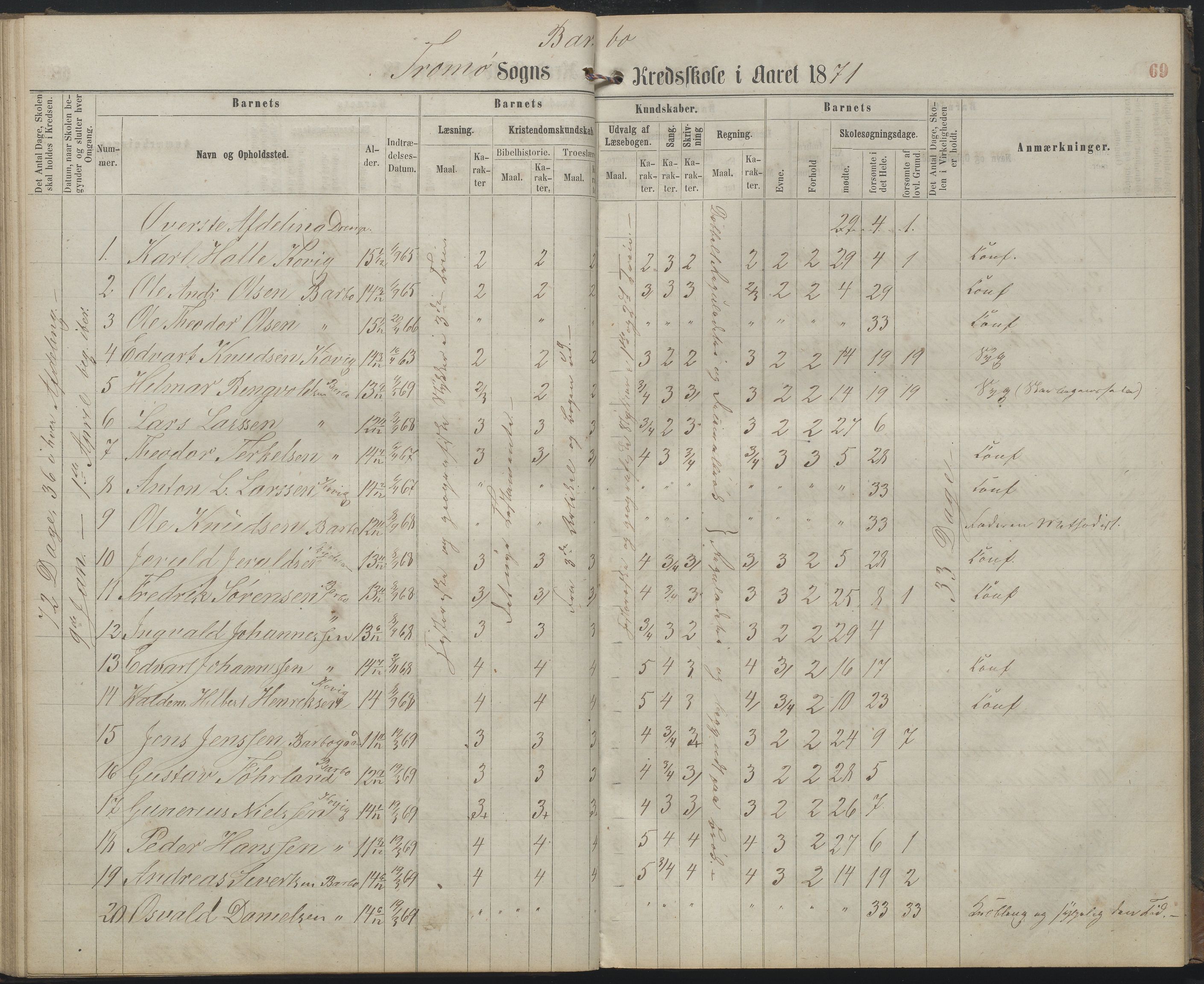 Arendal kommune, Katalog I, AAKS/KA0906-PK-I/07/L0159: Skoleprotokoll for øverste klasse, 1863-1885, p. 69