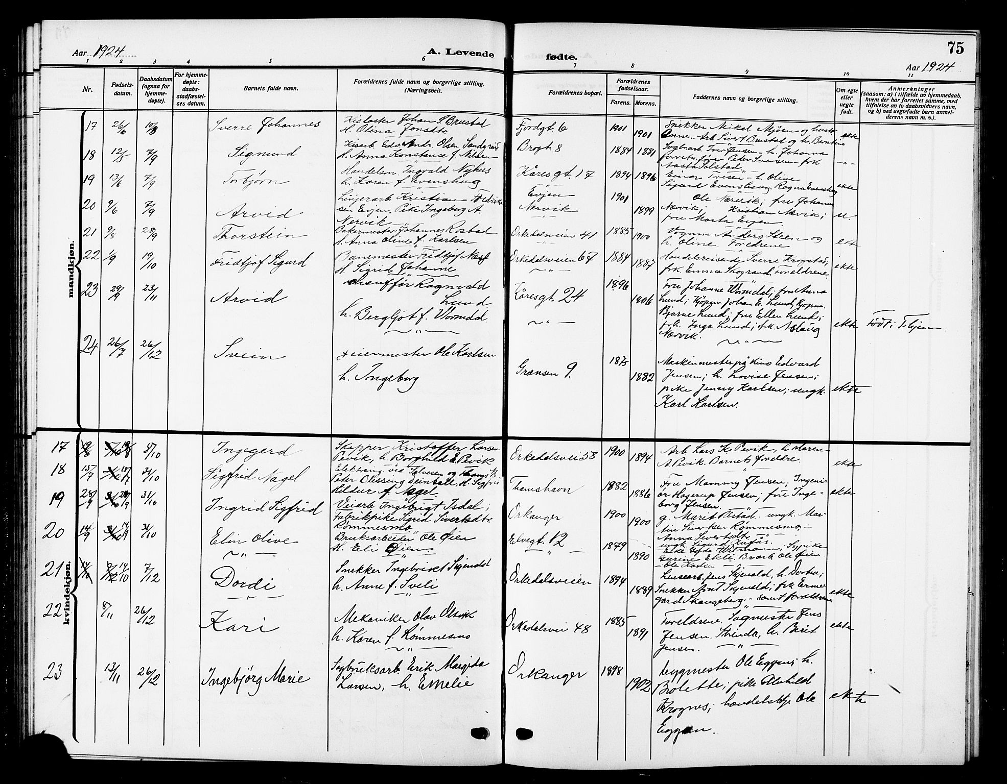 Ministerialprotokoller, klokkerbøker og fødselsregistre - Sør-Trøndelag, SAT/A-1456/669/L0831: Parish register (copy) no. 669C01, 1909-1924, p. 75