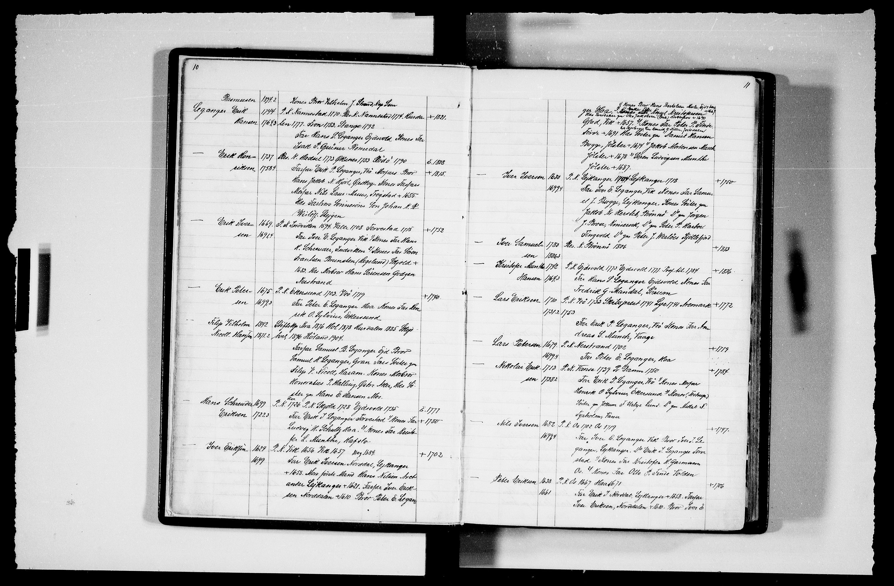 Manuskriptsamlingen, AV/RA-EA-3667/F/L0111c: Schiørn, Fredrik; Den norske kirkes embeter og prester 1700-1900, Prester L-Ø, 1700-1900, p. 10-11