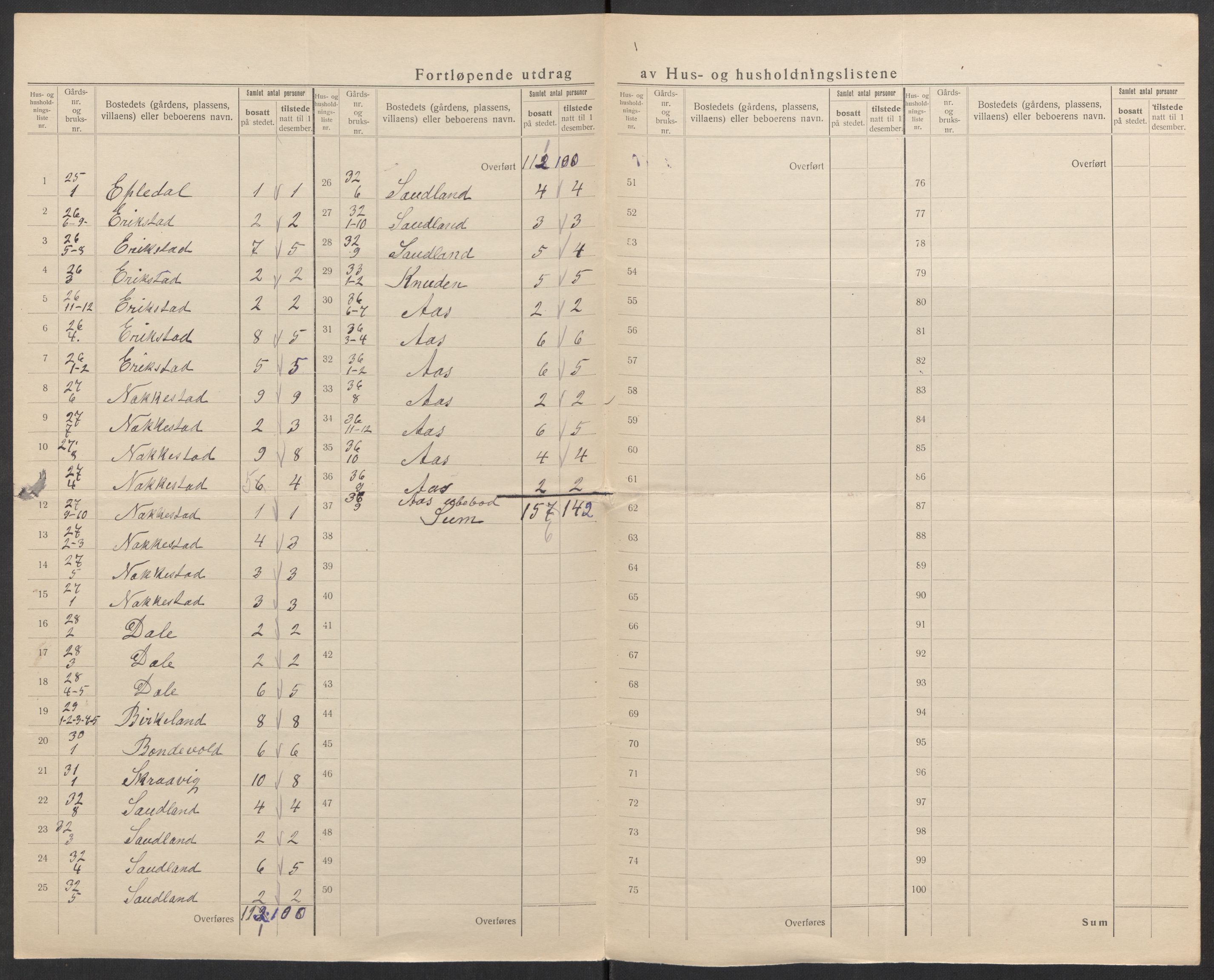 SAK, 1920 census for Austad, 1920, p. 30