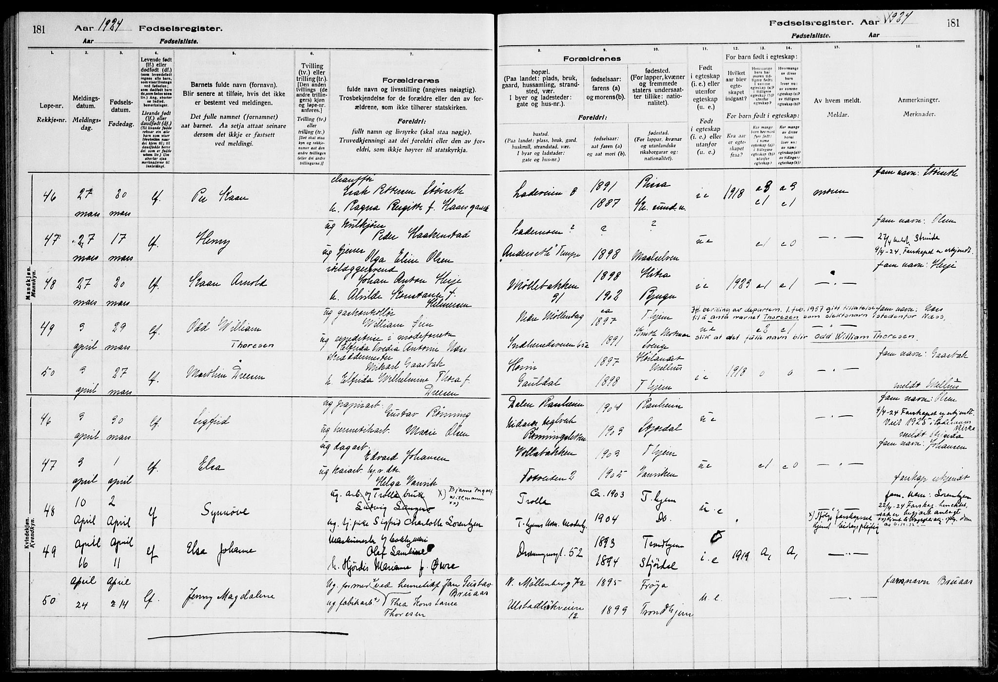 Ministerialprotokoller, klokkerbøker og fødselsregistre - Sør-Trøndelag, AV/SAT-A-1456/600/L0003: Birth register no. 600.II.4.2, 1920-1924, p. 181