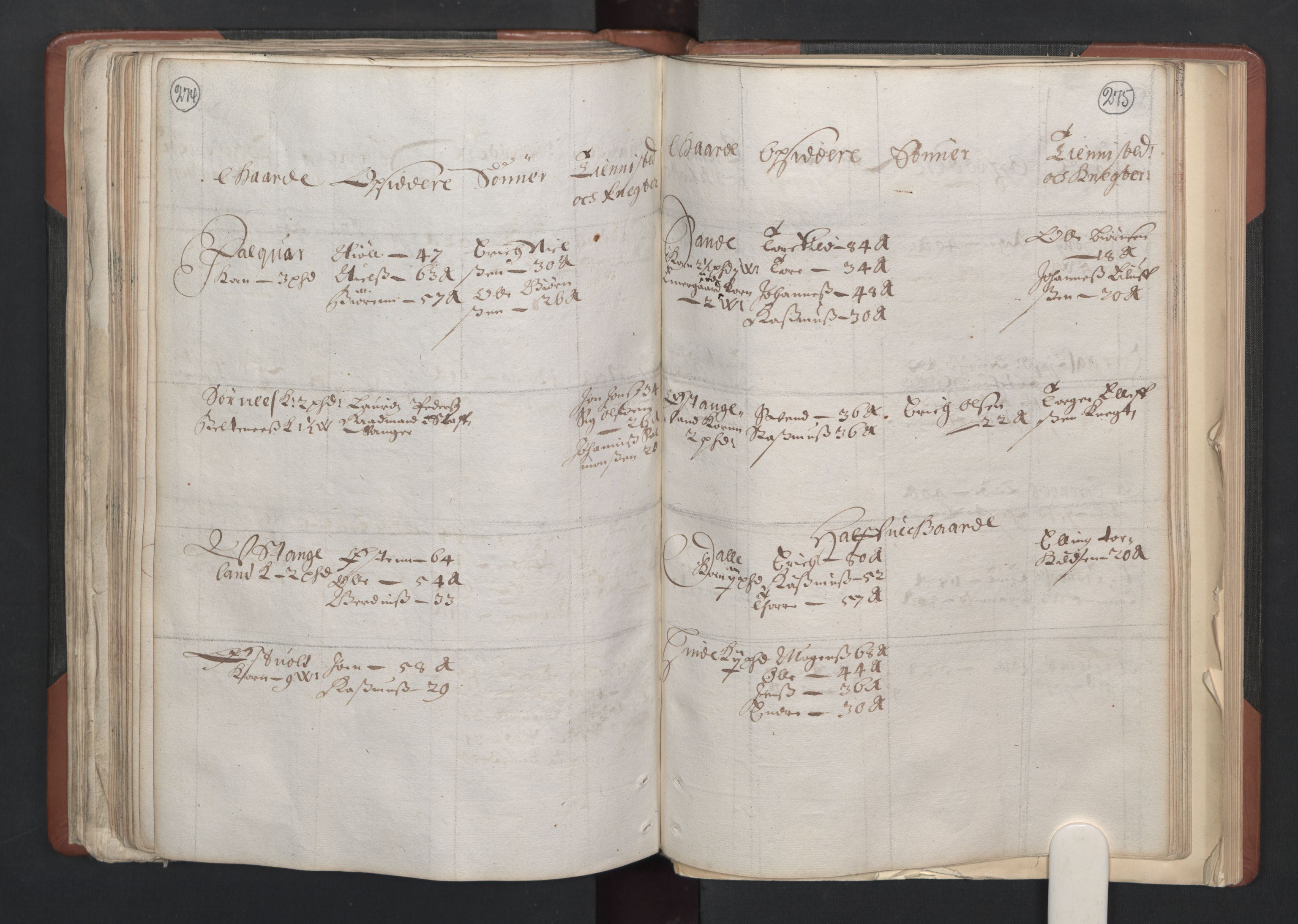 RA, Bailiff's Census 1664-1666, no. 11: Jæren and Dalane fogderi, 1664, p. 274-275