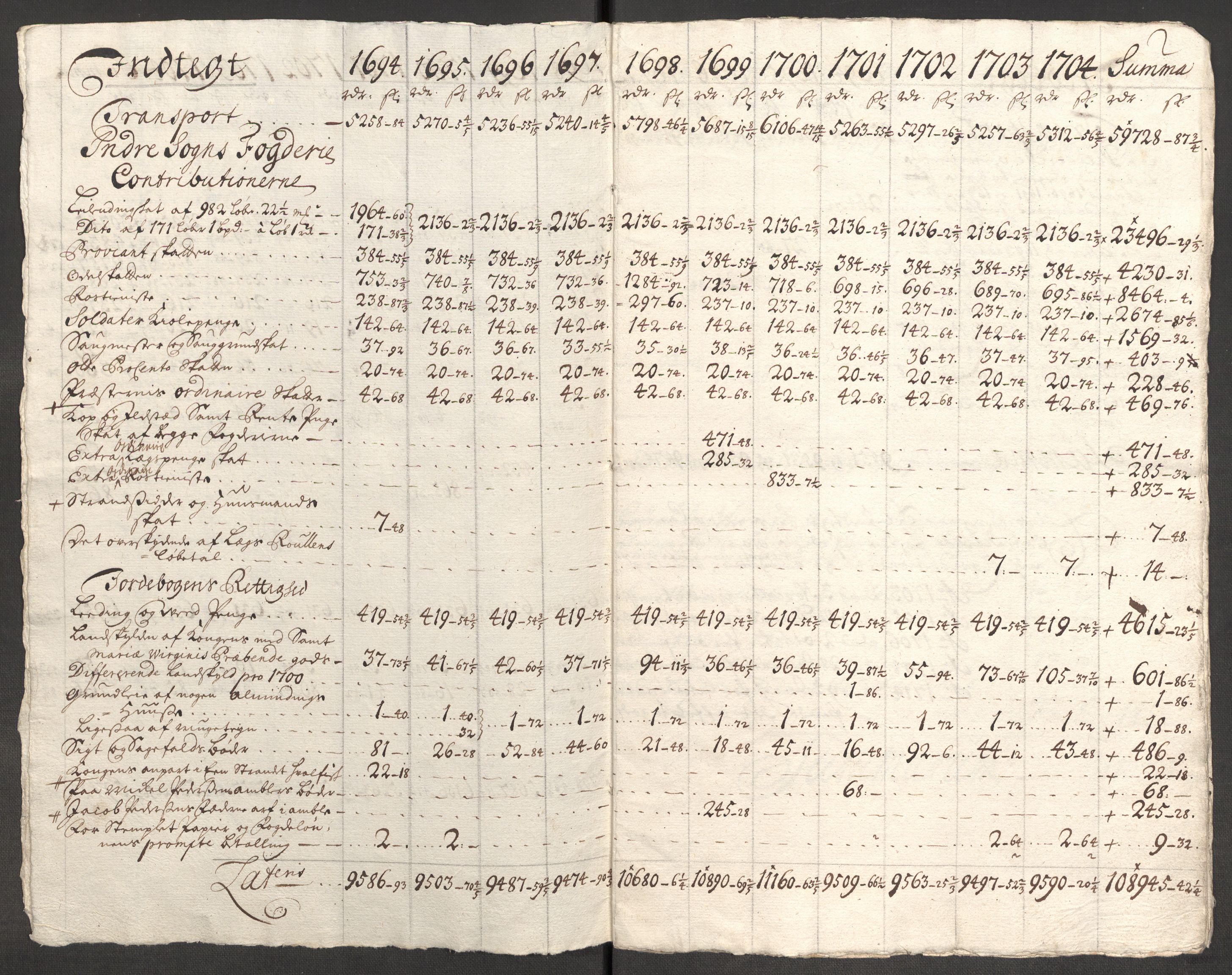 Rentekammeret inntil 1814, Reviderte regnskaper, Fogderegnskap, AV/RA-EA-4092/R52/L3313: Fogderegnskap Sogn, 1703-1704, p. 585