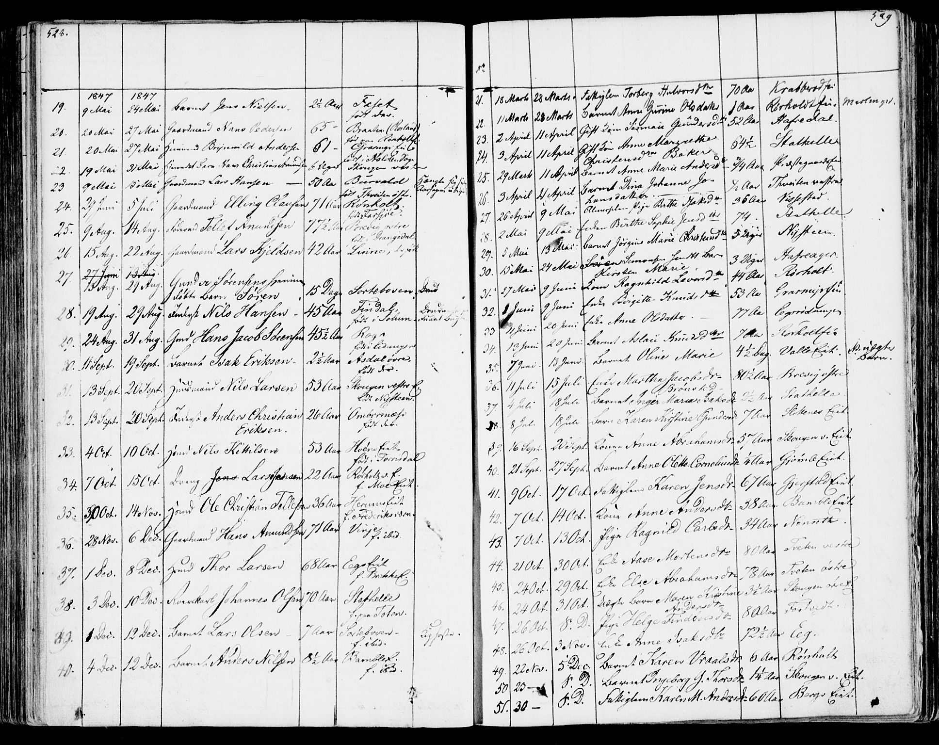 Bamble kirkebøker, SAKO/A-253/F/Fa/L0004: Parish register (official) no. I 4, 1834-1853, p. 528-529