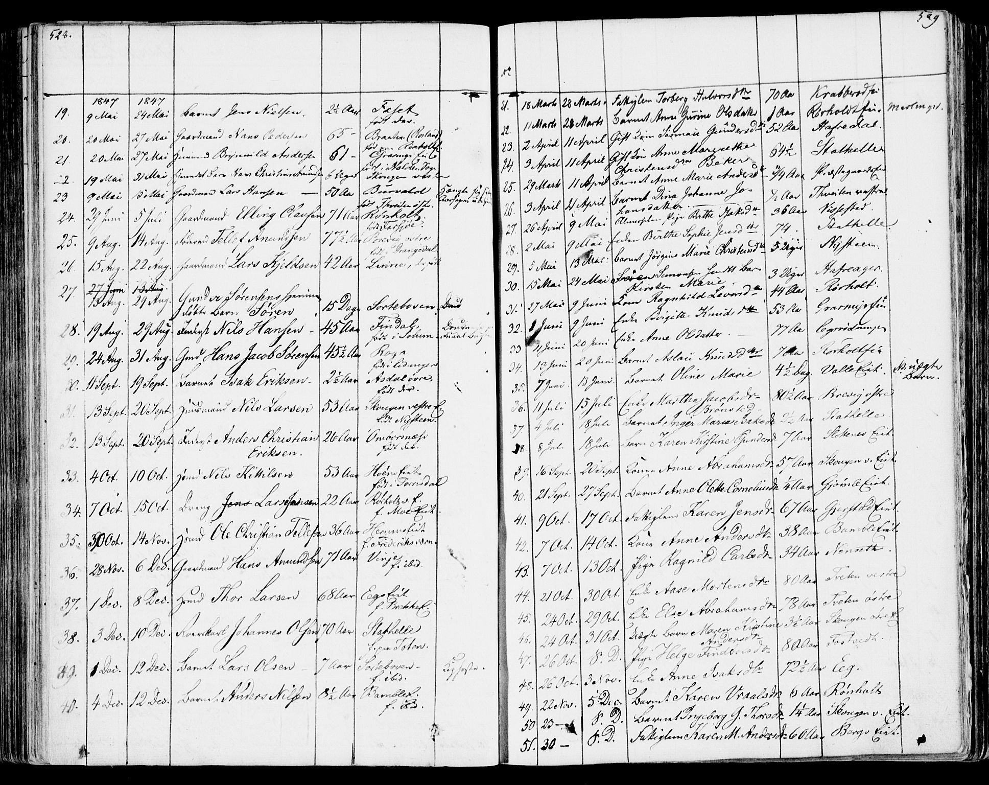 Bamble kirkebøker, AV/SAKO-A-253/F/Fa/L0004: Parish register (official) no. I 4, 1834-1853, p. 528-529