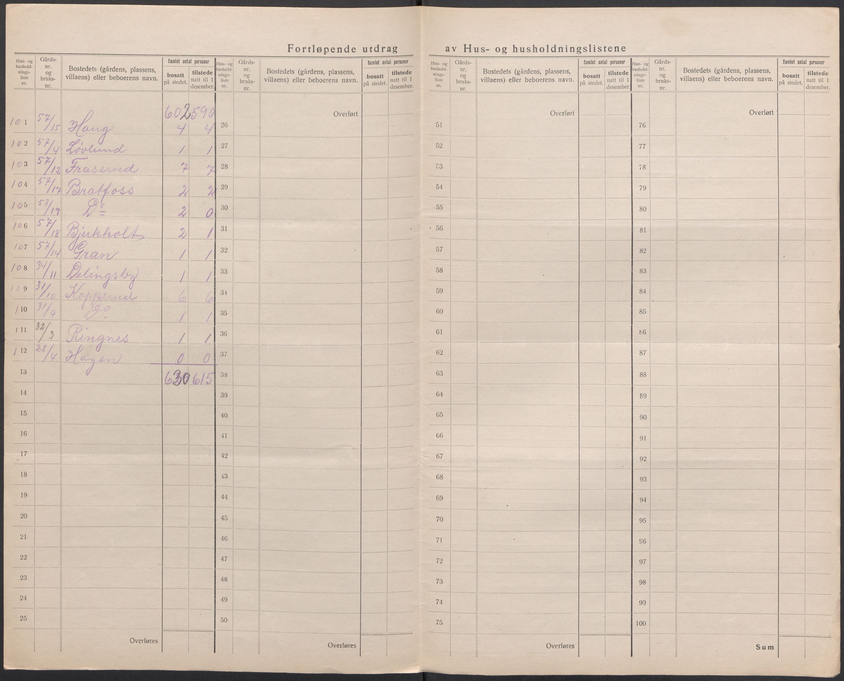 SAO, 1920 census for Høland, 1920, p. 23